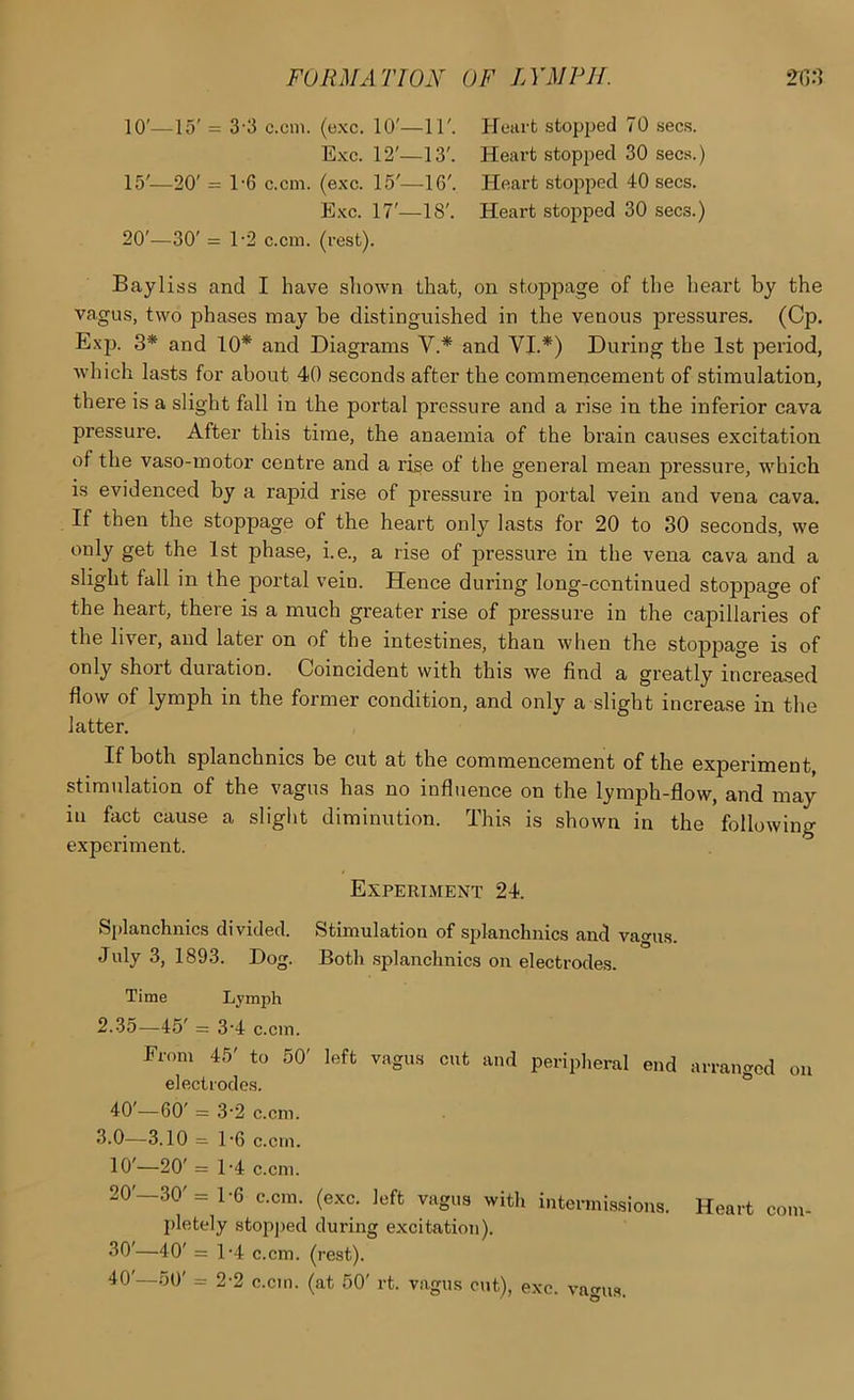 10'—15' = 3-3 c.cm. (exc. 10'—11'. proart stopjjed 70 secs. Exc. 12'—13'. Heart stopjiecl 30 secs.) 15'—20' = 1-6 c.cm. (exc. 15'—16'. Heart stopped 40 secs. Exc. 17'—18'. Heart stopped 30 secs.) 20'—30' =1-2 c.cm. (rest). Bayliss and I have shown that, on stoppage of the heart by the vagus, two phases may be distinguished in the venous pressures. (Cp. E.\p. 3* and 10* and Diagrams V.* and VI.*) During the 1st period, Avhich lasts for about 40 seconds after the commencement of stimulation, there is a slight fall in the portal pressure and a rise in the inferior cava pressure. After this time, the anaemia of the brain causes excitation of the vaso-motor centre and a rise of the general mean pressure, which is evidenced by a rapid rise of pressure in portal vein and vena cava. If then the stoppage of the heart only lasts for 20 to 30 seconds, we only get the 1st phase, i.e., a rise of pressure in the vena cava and a slight fall in the portal vein. Hence during long-continued stoppage of the heart, there is a much greater rise of pressure in the capillaries of the liver, and later on of the intestines, than when the stoppage is of only short duration. Coincident with this we find a greatly increased flow of lymph in the former condition, and only a slight increase in the latter. If both splanchnics be cut at the commencement of the experiment, stimulation of the vagus has no influence on the lymph-flow, and may in fact cause a slight diminution. This is shown in the following experiment. Experiment 24. Splanchnics divided. Stimulation of splanchnics and vagus. July 3, 1893. Dog. Both .splanchnics on electrodes. Time Lymph 2.35—45' = 3'4 c.cm. From 45' to 50' left vagus cut and peripheral end arranged on electrodes. * 40'—60' = 3'2 c.cm. 3.0—3.10 = 1'6 c.cm. 10'—20' = 1'4 c.cm. 20'—30'= 1-6 c.cm. (exc. left vagus with intei-mi.ssions. Heart com- pletely stopjred during excitation). 30'—40' = 1‘4 c.cm. (rest). 40'—50' = 2-2 c.cm. (at 50' rt. vagus cut), exc. vagus.