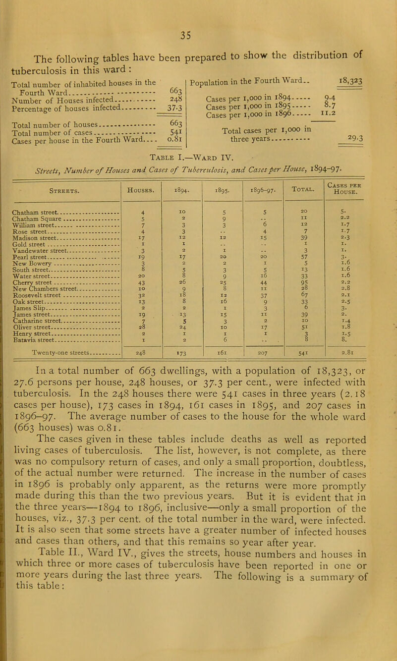 The following tables have been prepared to show the distribution of tuberculosis in this ward : Total number of inhabited houses in the Fourth Ward 663 Number of Houses infected — 248 Percentage of houses infected 37-3 Total number of houses - 663 Total number of cases 541 Cases per house in the Fourth Ward.— 0.81 Population in the Fourth Ward.. 18,323 Cases per 1,000 in 1894 9.4 Cases per 1,000 in 1895 8.7 Cases per 1,000 in 1896 11.2 Total cases per 1,000 in three years 29-3 Table I.—Ward IV. Streets, Number of Houses and Cases of Tuberculosis, and Cases per House, 1894-97. Streets. Houses. 1894. 1895. 1896-97. Total. Cases per House. Chatham street 4 IO 5 S 20 5- Chatham Square 5 2 9 -- II 2.2 William street 7 3 3 6 12 i*7 Rose street 4 3 .. 4 7 i-7 Madison street 17 12 12 >5 39 2-3 Gold street I I .. I I. Vandewater street 3 2 1 -- 3 I. Pearl street * t9 17 20 20 57 3- New Bowery 3 2 2 1 5 1.6 South street 8 5 3 5 >3 1.6 Water street 20 8 9 16 33 1.6 Cherry street 43 26 25 44 95 2.2 New Chambers street IO 9 8 11 28 2.8 Roosevelt street 32 18 12 37 67 2.1 Oak street 13 8 l6 9 33 2.5 James Slip 2 2 I 3 6 3- James street 19 13 >5 11 39 2. Catharine street 7 S 3 2 10 T.4 Oliver street 28 24 IO 17 51 1.8 Henry street 2 I I 1 3 >•5 Batavia street I 2 6 -- 8 8. Twenty-one streets 248 >73 l6l 207 54i 2.8l In a total number of 663 dwellings, with a population of 18,323, or 27.6 persons per house, 248 houses, or 37.3 per cent., were infected with tuberculosis. In the 248 houses there were 541 cases in three years (2.18 cases per house), 173 cases in 1894, 161 cases in 1895, and 207 cases in 1896-97. The average number of cases to the house for the whole ward (663 houses) was 0.81. The cases given in these tables include deaths as well as reported living cases of tuberculosis. The list, however, is not complete, as there was no compulsory return of cases, and only a small proportion, doubtless, of the actual number were returned. The increase in the number of cases in 1896 is probably only apparent, as the returns were more promptly made during this than the two previous years. But it is evident that in the three years—1894 to 1896, inclusive—only a small proportion of the houses, viz., 37.3 per cent, of the total number in the ward, were infected. It is also seen that some streets have a greater number of infected houses and cases than others, and that this remains so year after year. Table II., Ward IV., gives the streets, house numbers and houses in which three or more cases of tuberculosis have been reported in one or more years during the last three years. The following is a summary of this table:
