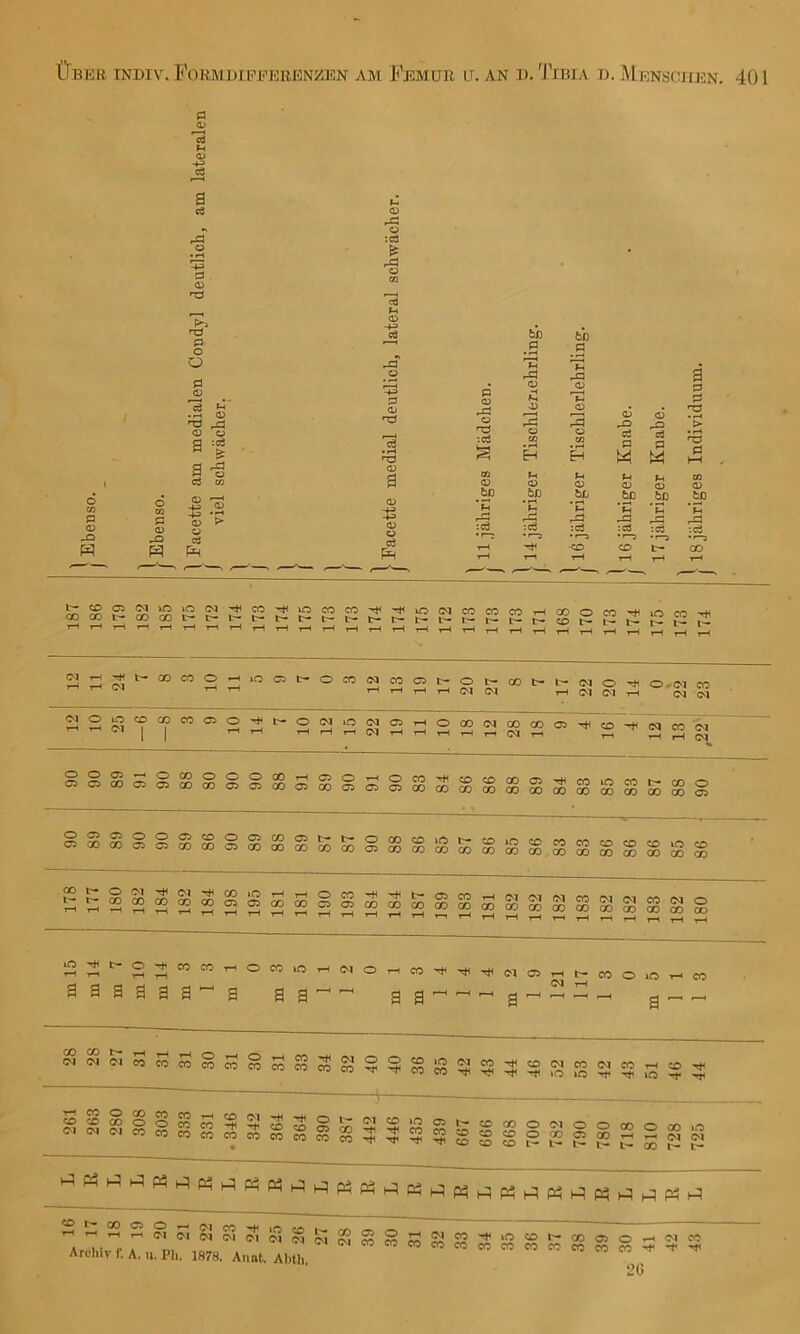 CO O IM iC lO cq 00 CO l— CO CO tr- CO'^*<iOCOCO^'^iO(MCOeOCO CO CO O CO iC CO f l— l'- t- t- CI rH t-» CO CO O ^ < CI T-l »OOt^OCOCQ COCil'-O t^COt^l-^ClO '^O.rdCO tH r-t T-t ,-t CI CI I-H CJ CI t-h d CI »O CO CO CO o CI I I o ^ o d »jo d r-H ^ CI OOOdCOCOO'rHcO*rt<d T-4 1—I 1—I d 1—' rH i-H CO d rH d O O ^ O 00 o C5 C5 CO O o CD CO O O 00 1-H o:» O 05 CO C5 00 05 05 O CO '«f CO CO CO 05 05 CO CO CO 00 00 CO CO lO CO Ir- CO O CO 00 CO CO CO 00 05 O 05 C5 o O 05 CO 05 00 00 05 05 CO 00 O 05 CO 05 t- t- o 05 CO CO CO CO 00 05 00 CO >C^ t- CO lO CO CO CO CO CO 00 QO CO 00 CO CO CO CO »O CO CO 00 00 CO QO CO CO s = issi22S2Sls2sS»ss22»2”»ss;g saaaaa^a aa'^^ gg--'—i—igr-,^zl^ a^~' <M<M<McococoeococcoeoS«5^SS^gggogg^cOp.j-MW T-ir-S2§oiSic3ö?i<SS<^^SS2S2^£?'^£5S‘''°o«>0'-‘'^'«5 Archiv r, A. u. Ph. 1878. Aiint, Abth, J cr= -r ^ 20