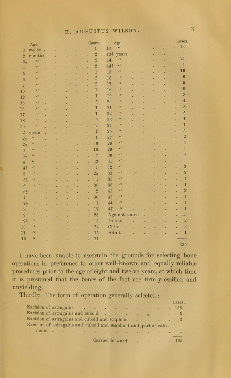 3 Age. weeks Cases. 1 Age. 13 “ . Cases. . 13 2 24 months ft- . 2 . 2 134 years 14 “ J. 21 4 tt- . 2 144 li 1 5 tt . 1 15 tt 16 6 a . 2 16 it 6 7 it . 2 17 tt 5 10 it . 1 18 tt 9 12 tt . 1 19 tt 3 15 it . 5 20 ti 4 16 if . 1 21 tt 8 17 . 1 22 tt 6 18 it . 6 23 tt 1 20 it . 2 24 tt 1 2 years . 7 25 tt 5 2} n . 1 27 tt 2 2i a . 6 28 ti 4 3 tt . 16 29 tt 1 34 u . 7 30 it 1 4 a . 33 31 ft 1 44 it . 1 32 it 2 5 it • . 25 33 tt 2 54 a . 1 35 tt 1 6 a • . 30 36 tt 1 64 a . 2 41 a 2 7 a . 30 43 tt 1 74 n . 1 44 tt 1 8 a . 17 47 ft 1 9 tt . 25 Age not stated 15 94 ti . 3 Infant • 2 10 n . 24 Child . . 3 n a . 15 Adult . . 1 12 tt . . 21 435 I have been unable to ascertain the grounds for selecting bone operations in preference to other well-known and equally reliable procedures prior to the age of eight and twelve years, at which time it is presumed that the bones of the foot are firmly ossified and unyielding. Thirdly. The form of operation generally selected : Cases. Excision of astragalus 156 Excision of astragalus and cuboid 5 Excision of astragalus and cuboid and scaphoid .... 3 Excision of astragalus and cuboid and scaphoid and part of calca- neum 1