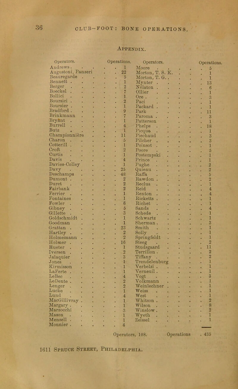 Appendix. Operators. Operations. Operators. Ope rat Andrews. 1 Moore 5 Augustoni, Panzeri 22 Morton, T. S. K. 1 Beauregarde . 5 Morton, T. G. . 1 Bennett . 1 Mynter . 13 Berger 2 Nelaton . 6 Boeckel . 7 Ollier 1 Bollici 1 Ore . 3 Boursici . 2 Paci 1 Boursier . I Packard . 1 Bradford . 9 Park 11 Brinkmann 7 Paroma . 3 Bry&nt . 1 Patterson 1 Burrell . 4 Phelps . 18 Butz 1 Picque 1 Ckampionni&re 11 Piechaud 3 Charon . 5 Pilcher . . 3 Cotterill . 1 Poinsot . 1 Croft 2 Poore 5 Curtis 1 Postempski 1 Davis 4 Prince 1 Davies-Colley 1 Pughe 2 Davy 25 Quienu . 2 Deschamps 48 Raffa 5 Dumont . 2 Rawdon . 2 Duret 2 Reclus 1 Fairbank 2 Reid 4 Ferrier . 1 Renton . 4 Fontaines 1 Ricketts . 1 Fowler . 6 Richet 1 Gibney . 5 Sands 4 Gillette . 3 Schede . 1 Goldschmidt . 1 Schwartz 1 Goodman 1 Sherman. 3 Grattan . 23 Smith 1 Hartley . 2 Solly 1 Holmemann . 2 Springfeldt 1 Holmer . 16 Steeg 2 Hueter . 1 Studsgaard 11 Iversen . 2 Terrillon . 2 Jalaquier 3 Tiffany . 2 Jones 1 Trendelenburg 1 Kirmisson 1 Yerbelzi . 1 LaFerte . 1 Verneuil. 1 LeBee 4 Vogt 3 LeDente . 2 Volkmann 1 Lenger . 2 Weinlechner . 1 Lucke 1 Weiss 1 Lund 4 West 1 MacGillivray . 1 Whitson . 2 Margary . 1 Wilson . 8 Marzoccbi 3 Winslow . o Mason 1 Wyeth 1 Mensell . Monnier . 1 4 Zeissel l Operators, 108. Operations . 435 1611 Spruce Street, Philadelphia.