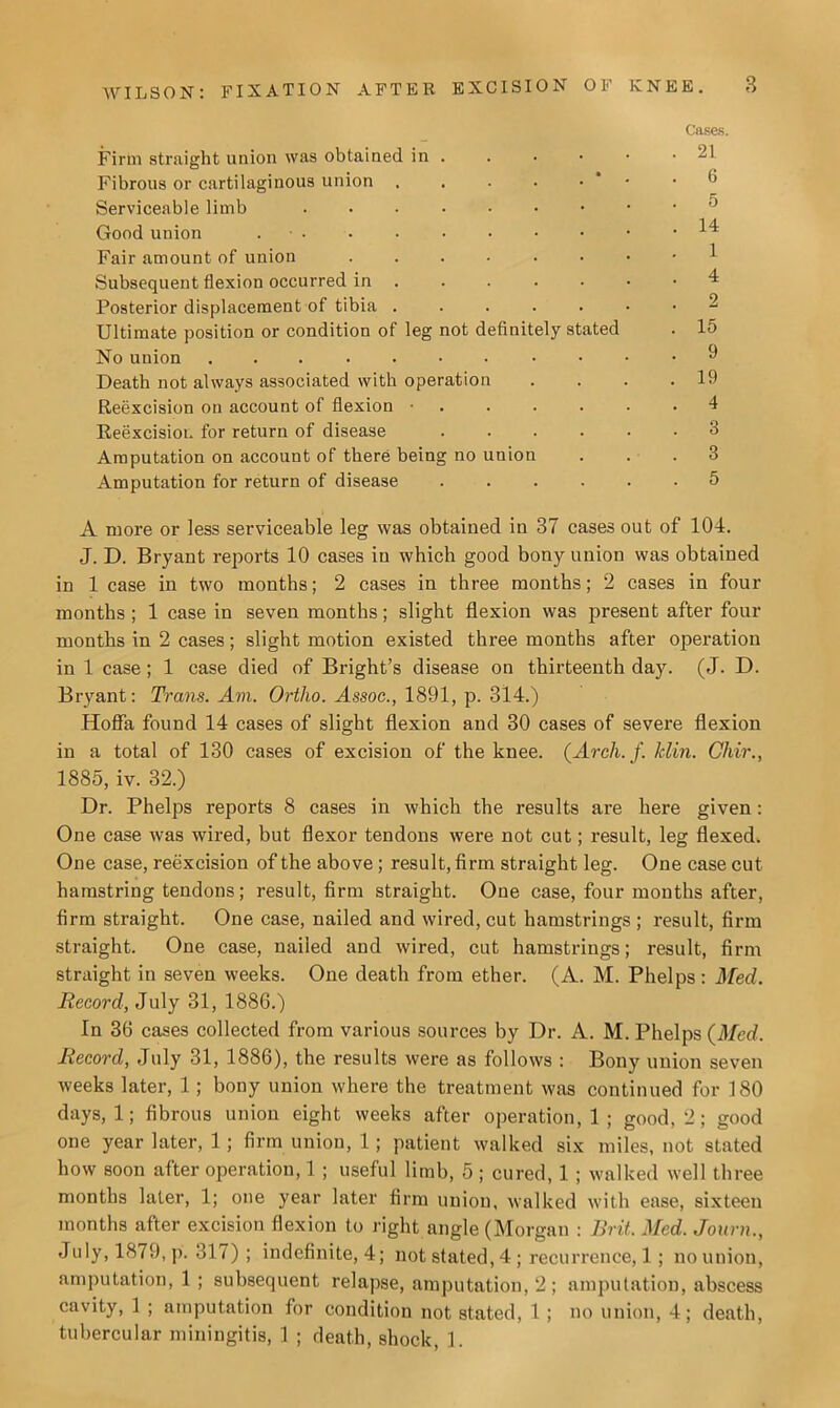 Cases. Firm straight union was obtained in . . 21 Fibrous or cartilaginous union .... (5 Serviceable limb 5 Good union . • . 14 Fair amount of union ..... 1 Subsequent flexion occurred in . 4 Posterior displacement of tibia .... 2 Ultimate position or condition of leg not definitely stated . 15 No union . 9 Death not always associated with operation . 19 Reexcision on account of flexion • . 4 Reexcisiou for return of disease . 3 Amputation on account of there being no union . 3 Amputation for return of disease . 5 A more or less serviceable leg was obtained in 37 cases out of 104. J. D. Bryant reports 10 cases in which good bony union was obtained in 1 case in two months; 2 cases in three months; 2 cases in four months ; 1 case in seven months; slight flexion was present after four months in 2 cases; slight motion existed three months after operation in 1 case; 1 case died of Bright’s disease on thirteenth day. (J. D. Bryant: Trans. Am. Ortlio. Assoc., 1891, p. 314.) Hoffa found 14 cases of slight flexion and 30 cases of severe flexion in a total of 130 cases of excision of the knee. (Arch. f. klin. Chir., 1885, iv. 32.) Dr. Phelps reports 8 cases in which the results are here given: One case was wired, but flexor tendons were not cut; result, leg flexed. One case, reexcision of the above; result, firm straight leg. One case cut hamstring tendons; result, firm straight. One case, four months after, firm straight. One case, nailed and wired, cut hamstrings ; result, firm straight. One case, nailed and wired, cut hamstrings; result, firm straight in seven weeks. One death from ether. (A. M. Phelps: Med. Record, July 31, 1886.) In 36 cases collected from various sources by Dr. A. M. Phelps (Med. Record, July 31, 1886), the results were as follows : Bony union seven weeks later, 1; bony union where the treatment was continued for 180 days, 1; fibrous union eight weeks after operation, 1 ; good, 2; good one year later, 1; firm union, 1; patient walked six miles, not stated how soon after operation, 1 ; useful limb, 5; cured, 1 ; walked well three months later, 1; one year later firm union, walked with ease, sixteen months after excision flexion to right angle (Morgan : Brit. Med. Journ., July, 1879, p. 317) ; indefinite, 4; not stated, 4 ; recurrence, 1 ; no union, amputation, 1 ; subsequent relapse, amputation, 2; amputation, abscess cavity, 1 ; amputation for condition not stated, 1 ; no union, 4; death, tubercular miningitis, 1 ; death, shock, 1.