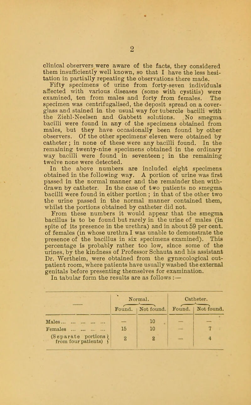clinical observers were aware of the facts, they considered them insufficiently well known, so that I have the less hesi- tation in partially repeating the observations there made. Fifty specimens of urine from forty-seven individuals affected with various diseases (some with cystitis) were examined, ten from males and forty from females. The specimen was centrifugalised, the deposit spread on a cover- glass and stained in the usual way for tubercle bacilli with the Ziehl-Neelsen and Gabbett solutions. No smegma bacilli were found in any of the specimens obtained from males, but they have occasionally been found by other observers. Of the other specimens' eleven were obtained by catheter; in none of these were any bacilli found. In the remaining twenty-nine specimens obtained in the ordinary way bacilli were found in seventeen; in the remaining twelve none were detected. In the above numbers are included eight specimens obtained in the following way. A portion of urine was first passed in the normal manner and the remainder then with- drawn by catheter. In the case of two patients no smegma bacilli were found in either portion ; in that of the other two the urine passed in the normal manner contained them, whilst the portions obtained by catheter did not. From these numbers it would appear that the smegma bacillus is to be found but rarely in the urine of males (in spite of its presence in the urethra) and in about 59 per cent, of females (in whose urethra I was unable to demonstrate the presence of the bacillus in six specimens examined). This percentage is probably rather too low, since some of the urines, by the kindness of Professor Schauta and his assistant Dr. Wertheim, were obtained from the gynecological out- patient room, where patients have usually washed the external genitals before presenting themselves for examination. In tabular form the results are as follows :— Normal. Catheter. Found. •> Not found. r Found. Not found. Males — 10 — — Females 15 10 — 7 (Separate portions), from four patients) ) 2 2 — 4