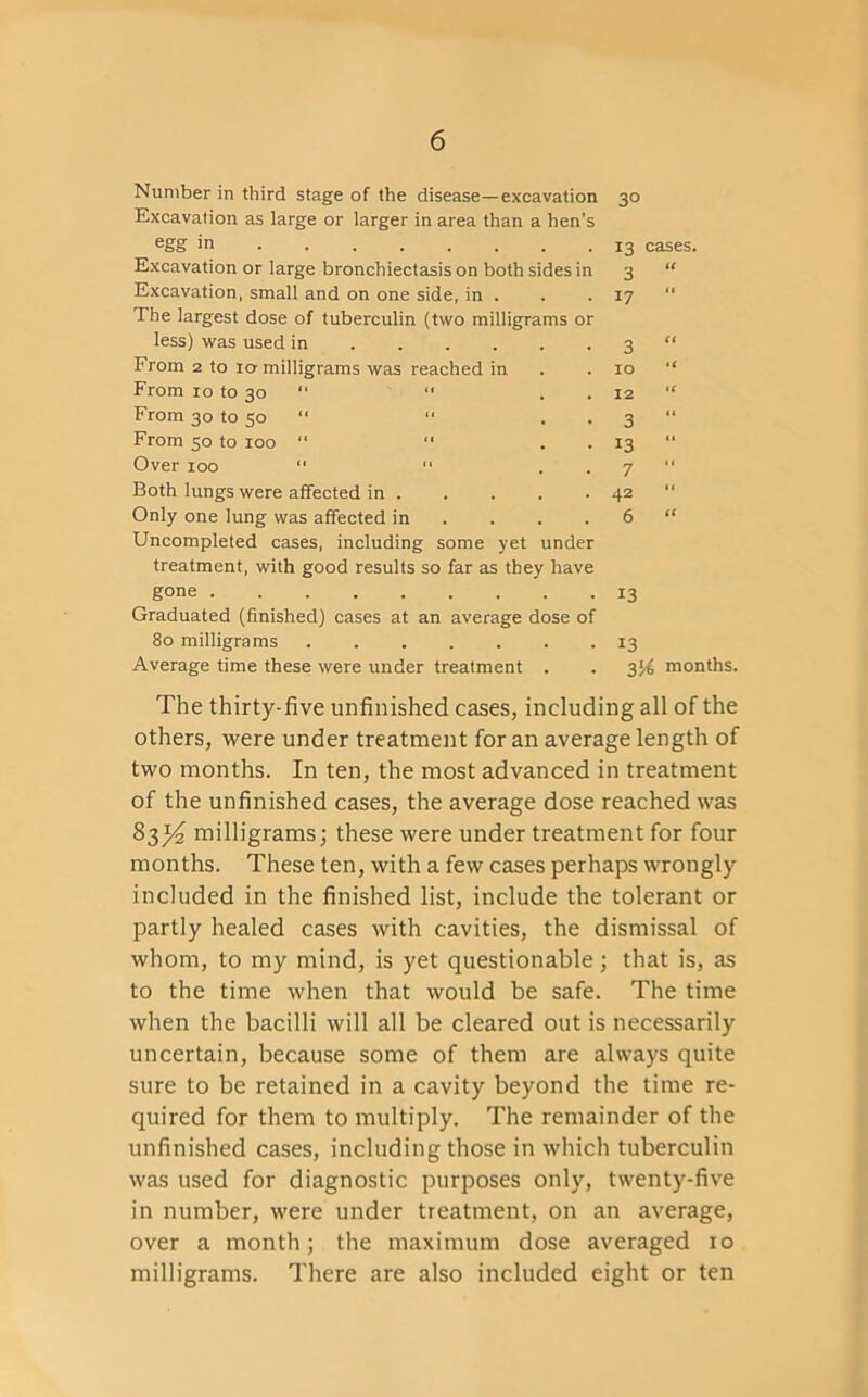 Number in third stage of the disease—excavation Excavation as large or larger in area than a hen's 3° egg in 13 cases. Excavation or large bronchiectasis on both sides in 3 u Excavation, small and on one side, in . The largest dose of tuberculin (two milligrams or 17 11 less) was used in 3 (< From 2 to io- milligrams was reached in IO K From io to 30 “ “ . 12 K From 30 to 50 “ “ . . 3 It From 50 to 100 “ '* . . 13 II Over 100 “  . 7 11 Both lungs were affected in 42 11 Only one lung was affected in ... Uncompleted cases, including some yet under treatment, with good results so far as they have 6 i( gone Graduated (finished) cases at an average dose of 13 80 milligrams 13 Average time these were under treatment . 2% months The thirty-five unfinished cases, including all of the others, were under treatment for an average length of two months. In ten, the most advanced in treatment of the unfinished cases, the average dose reached was 8$}4 milligrams; these were under treatment for four months. These ten, with a few cases perhaps wrongly included in the finished list, include the tolerant or partly healed cases with cavities, the dismissal of whom, to my mind, is yet questionable; that is, as to the time when that would be safe. The time when the bacilli will all be cleared out is necessarily uncertain, because some of them are always quite sure to be retained in a cavity beyond the time re- quired for them to multiply. The remainder of the unfinished cases, including those in which tuberculin was used for diagnostic purposes only, twenty-five in number, were under treatment, on an average, over a month; the maximum dose averaged io milligrams. There are also included eight or ten