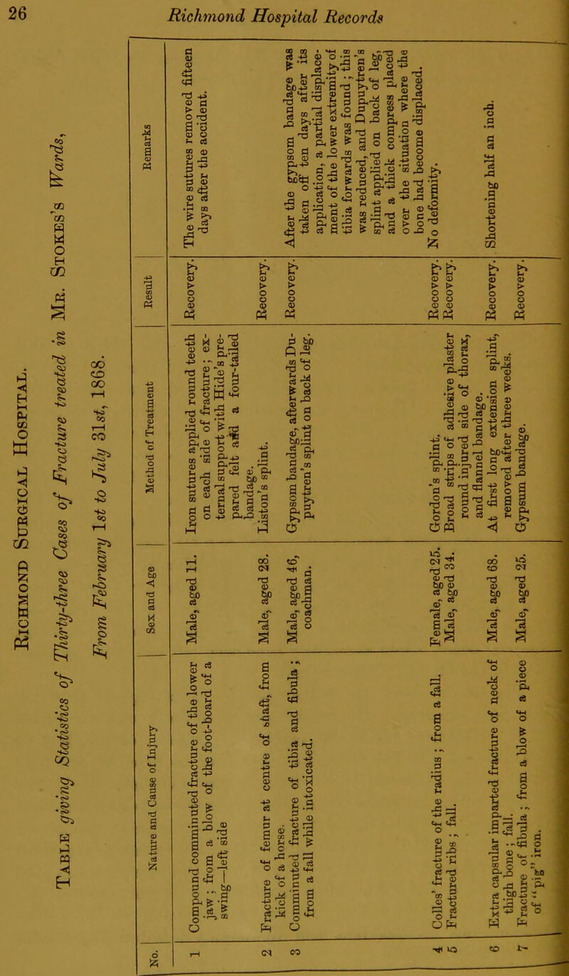 Richmond Sukgical Hospital. I m W M O H CO M 8 •<s> <43 No <3 NO <u 5- 3 NO o e CO CO <s 5* r< *fo •s s CO CJ • <s> *«o CO •<s> *fo Co §> C?5 « B M ■«) H
