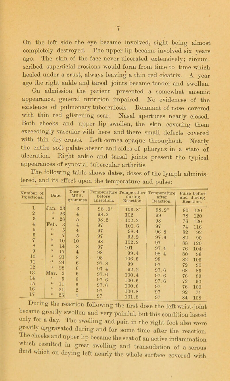 On the left side the eye became involved, sight being almost completely destroyed. The upper lip became involved six years ago. The skin of the face never ulcerated extensively; circum- scribed superficial erosions would form from time to time which healed under a crust, always leaving a thin red cicatrix. A year ago the right ankle and tarsal joints became tender and swollen. On admission the patient presented a somewhat ansemic appearance, general nutrition impaired. No evidences of the existence of pulmonary tuberculosis. Remnant of nose covered with thin red glistening scar. Nasal apertures nearly closed. Both cheeks and upper lip swollen, the skin covering them exceedingly vascular with here and there small defects covered with thin dry crusts. Left cornea opaque throughout. Nearly the entire soft palate absent and sides of pharynx in a state of ulceration. Right ankle and tarsal joints present the typical appearances of synovial tubercular arthritis. The following table shows dates, doses of the lymph adminis- tered, and its effect upon the temperature and pulse: Number of Injections. Date. Dose in Milli- grammee Temperature before Injection. Temperature during Keaction. Temperature after Reaction. Pulse before and during Reaction. 1 Jan. 23 3 98 .9° 103 8° 98 .2° 80 120 26 4 98 2 102 99 78 120 3 28 6 98 2 102 2 98 76 120 4 5 Feb. (( 3 5 4 4 97 97 101 98 6 4 97 96 8 74 82 116 92 6 7 5 97 92 2 97 6 82 90 7 10 10 98 102 2 97 88 120 8 14 8 97 101 97 4 76 104 9 10 11 12 13 U U u Mar. 17 21 24 28 2 4 8 6 6 6 98 98 97 97 97. 8 4 6 99 106 99 92 100 4 6 2 4 98 98 97 97 97 4 6 6 80 82 72 68 76 96 105 90 85 89 14 15 16 (( (( 6 11 21 6 6 2 97 97. 97 6 6 100 100 100 6 6 8 97 97 97 6 72 76 92 90 100 74 17 26 4 97 101 8 97 84 108 During the reaction following the first dose the left wrist-joint became greatly swollen and very painful, but this condition lasted only for a day. The swelling and pain in the right foot also were greatly aggravated during and for some time after the reaction. le cheeks and upper lip became the seat of an active inflammation which re.sulted in great swelling and transudation of a serous lluid which on drying left nearly the whole surface covered with