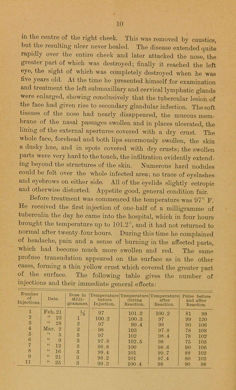 in the centre of the right cheek. This was removed by caustics, but the resulting ulcer never healed. The disease extended quite rapidly over the entire cheek and later attacked the nose, the greater part of which was destroyed; finally it reached the left eye, the sight of which was completely destroyed when he was five years old. At the time he presented himself for examination and treatment the left submaxillary and cervical lymphatic glands were enlarged, showing conclusively that the tubercular lesion of the face had given rise to secondary glandular infection. The soft tissues of the nose had nearly disappeared, the mucous mem- brane of the nasal passages swollen and in places ulcerated, the lining of the external apertures covered with a dry crust. The whole face, forehead and both lips enormously swollen, the skin a dusky hue, and in spots covered with dry crusts; the swollen parts weie very hard to the touch, the infiltration evidently extend- ing beyond the structures of the skin. Numerous hard nodules could be felt over the whole infected area; no trace of eyelashes and eyebrows on either side. All of the eyelids slightly ectropic and otherwise distorted. Appetite good, general condition fair. Before treatment was commenced the temperature was 97° F. He received the first injection of one-half of a milligramme of tuberculin the day he came into the hospital, which in four hours brought the temperature up to 101.2°, and it had not retui-ned to normal after twenty-four hours. During this time he complained of headache, pain and a sense of burning in the affected parts,, which had become much more swollen and red. The same profuse transudation appeared on the surface as in the other cases, forming a thin yellow crust which covered the greater part of the surface. The following table gives the number of injections and their immediate general effects: Number of Injections. Date. Dose in Milli- grammes. Temperature before Injection. Temperature during Reaction. Temperature after Reaction. Pulse before and after Reaction. 1 Feb.21 97 101.2 100.2 81 99 2 23 1 100.2 100.3 97 99 120 3 28 2 97 99.4 98 90 106 4 Mar 2 3 98 103 97.8 78 108 5 5 3 97 102 98.4 78 102 3 9 3 97.8 102.6 !>8 75 105 7 12 3 98.8 100 98.6 90 106 8 Ifi 3 99.4 101 99.7 88 102 » 21 3 98.2 101 97.4 80 102 11 1 25 3 99.2 100.4 98 90 98