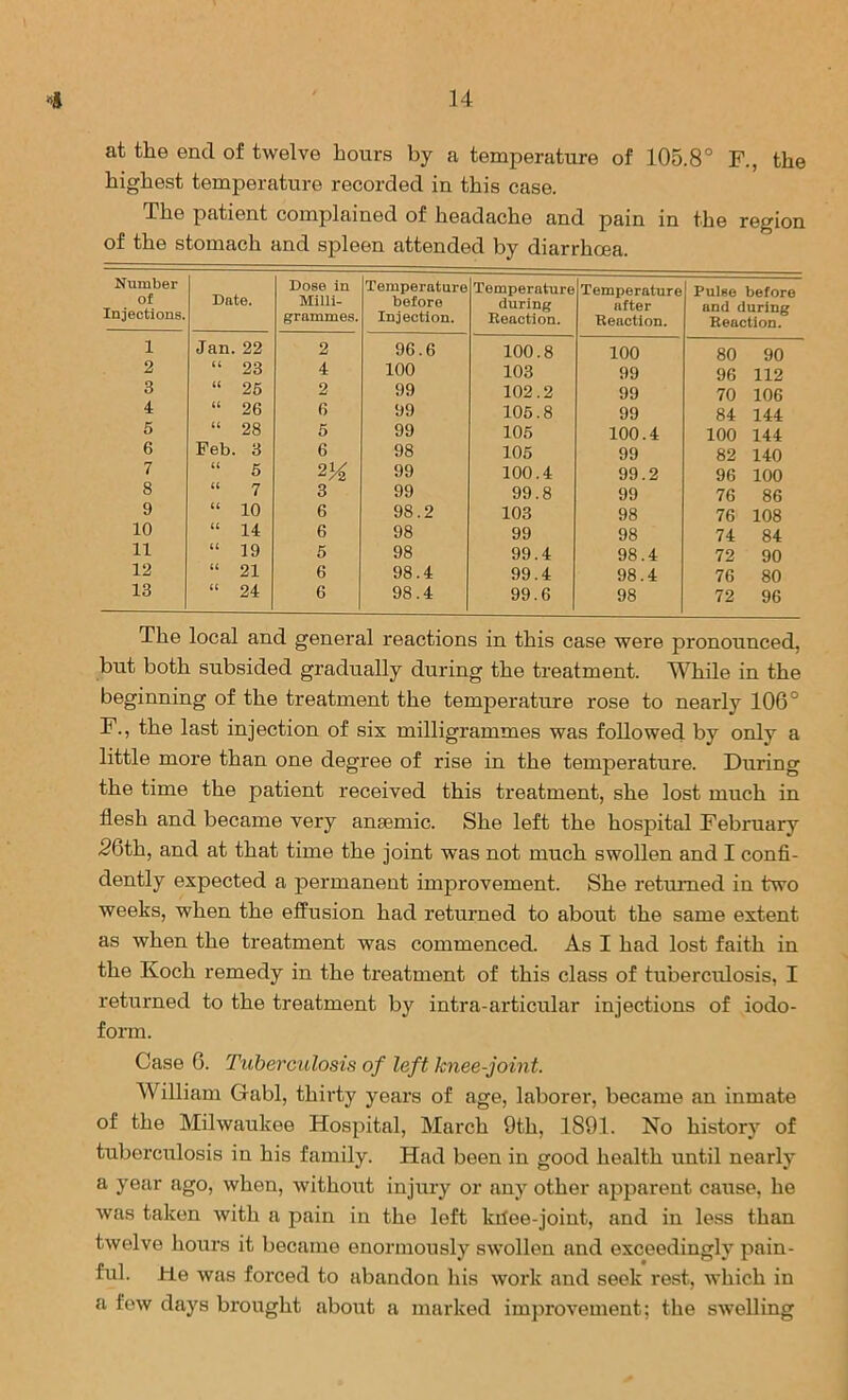 u at the end of twelve hours by a temperature of 105.8° F., the highest temperature recorded in this case. The patient complained of headache and pain in the region of the stomach and spleen attended by diarrhoea. Number of Injections. Date. Dose in Milli- grammes. Temperature before Injection. Temperature during Eeactiou. Temperature after Eeaction. Pulse before and during Reaction. 1 Jan.22 2 96.6 100.8 100 80 90 2 23 4 100 103 99 96 112 3 26 2 99 102.2 99 70 106 4 26 6 99 106.8 99 84 144 6 28 5 99 106 100.4 100 144 6 Feb. 3 6 98 106 99 82 140 7 6 99 100.4 99.2 96 100 8 7 3 99 99.8 99 76 86 9 10 6 98.2 103 98 76 108 10 14 6 98 99 98 74 84 11 19 5 98 99.4 98.4 72 90 12 21 6 98.4 99.4 98.4 76 80 13 U 24 6 98.4 99.6 98 72 96 The local and general reactions in this case were pronounced, but both subsided gradually during the treatment. While in the beginning of the treatment the temperature rose to nearly 106° F., the last injection of six milligrammes was followed by only a little more than one degree of rise in the temperature. During the time the patient received this treatment, she lost much in flesh and became very anaemic. She left the hospital February 26th, and at that time the joint was not much swollen and I confi- dently expected a permanent improvement. She returned in two weeks, when the effusion had returned to about the same extent as when the treatment was commenced. As I had lost faith in the Koch remedy in the treatment of this class of tuberculosis, I returned to the treatment by intra-articular injections of iodo- form. Case 6. Tuberculosis of left knee-joint. William Gabl, thirty years of age, laborer, became an inmate of the Milwaukee Hospital, March 9th, 1891. No history of tuberculosis in his family. Had been in good health until nearly a year ago, when, Avithout injury or any other apparent cause, he was taken Avith a pain in the left kitee-joint, and in less than tAvelve hours it became enormously sAvollen and exceedingly pain- ful. He Avas forced to abandon his Avork and seek rest, Avhich in a feAv days brought about a marked imjArovement; the sAvelling