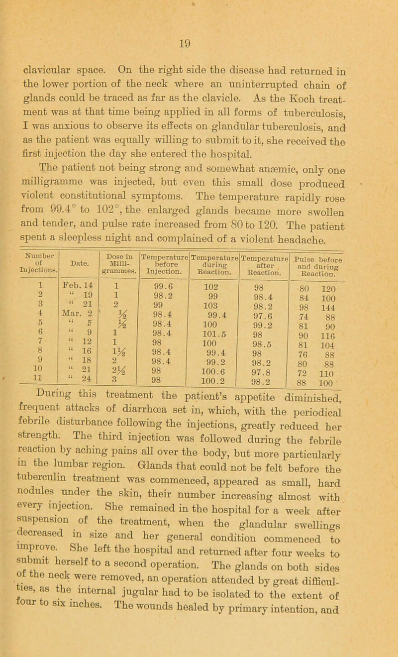 clavicular space. On the right side the disease had returned in the lower portion of the neck where an uninterrupted chain of glands could be traced as far as the clavicle. As the Koch treat- ment was at that time being applied in all forms of tuberculosis, I was anxious to obseiwe its effects on glandular tuberculosis, and as the patient was equally willing to submit to it, she received the first injection the day she entered the hospital. The patient not being strong and somewhat anaemic, only one milligramme was injected, but even this small dose produced violent constitutional symptoms. The temperature rapidly rose from 99.4° to 102°, the enlarged glands became more swollen and tender, and pulse rate increased fi’om 80 to 120. The patient spent a sleepless night and complained of a violent headache. Nvunber of Injections. Date. Dose in Milii- grommes. Temperature before Injection. Temperature during Reaction. Temperature after Reaction. Pulse before and during Reaction. 1 Feb 14 1 99.6 102 98 80 120 2 19 1 98.2 99 98.4 84 100 3 21 2 99 103 98.2 98 144 4 Mar 2 ' K 98.4 99.4 97.6 .74 88 5 5 % 98.4 100 99.2 81 90 6 9 1 98.4 101.5 98 90 116 7 12 1 98 100 98.5 81 104 8 16 13^ 98.4 99.4 98 76 88 9 18 2 98.4 99.2 98.2 80 88 10 21 2K 98 100.6 97.8 72 110 11 24 3 98 100.2 98.2 88 100 During this treatment the patient’s appetite diminished, frequent attacks of diarrhoea set in, which, with the periodical febrde disturbance following the injections, gi-eatly reduced her strength. The third injection was followed during the febrile reaction by aching pains all over the body, but more particularly in the lumbar region. Glands that could not be felt before the tuberculin treatment was commenced, appeared as small, hard nodules under the skin, their number increasing almost with every injection. She remained in the hospital for a week after suspension of the treatment, when the glandular swellings decreased in size and her general condition commenced to improve. She left the hospital and returned after four weeks to submit herself to a second operation. The glands on both sides e neck were removed, an operation attended by great difficul- les, as the internal jugular had to be isolated to the extent of o six inches. The wounds healed by primary intention, and
