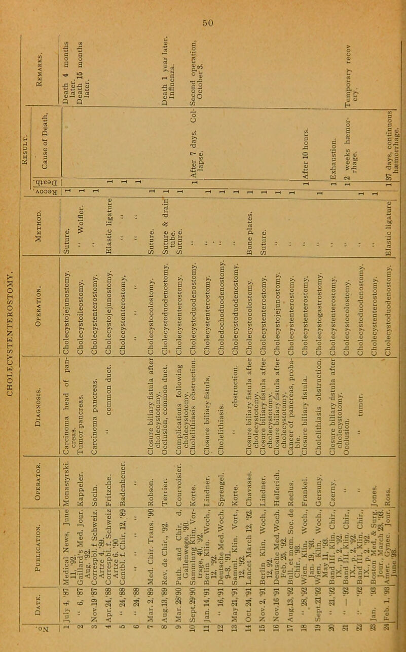 CHOLECYSTENTEROSTOMY lixmorrhngc.