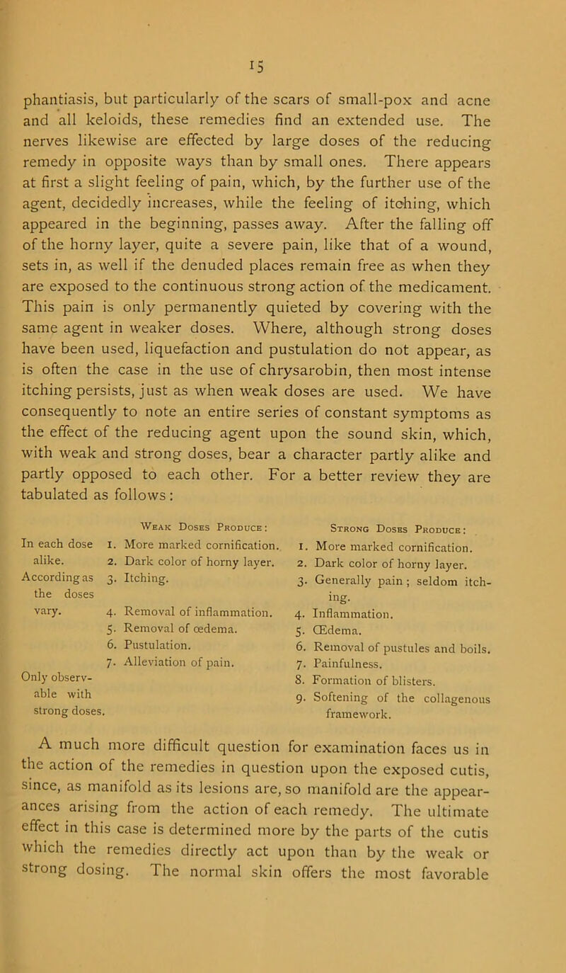 phantiasis, but particularly of the scars of small-pox and acne and all keloids, these remedies find an extended use. The nerves likewise are effected by large doses of the reducing remedy in opposite ways than by small ones. There appears at first a slight feeling of pain, which, by the further use of the agent, decidedly increases, while the feeling of itching, which appeared in the beginning, passes away. After the falling off of the horny layer, quite a severe pain, like that of a wound, sets in, as well if the denuded places remain free as when they are exposed to the continuous strong action of the medicament. This pain is only permanently quieted by covering with the same agent in weaker doses. Where, although strong doses have been used, liquefaction and pustulation do not appear, as is often the case in the use of chrysarobin, then most intense itching persists, just as when weak doses are used. We have consequently to note an entire series of constant symptoms as the effect of the reducing agent upon the sound skin, which, with weak and strong doses, bear a character partly alike and partly opposed to each other. For a better review they are tabulated as follows: Weak Doses Produce: In each dose i. More marked cornification. alike. 2. Dark color of horny layer. According as 3. Itching, the doses vary. 4. Removal of inflammation. S- Removal of oedema. 6. Pustulation. 7. Alleviation of pain. Only observ- able with strong doses. Strong Doses Produce : 1. More marked cornification. 2. Dark color of horny layer. 3. Generally pain ; seldom itch- ing. 4. Inflammation. 5. (Edema. 6. Removal of pustules and boils. 7. Painfulness. 8. Formation of blisters. 9. Softening of the collagenous framework. A much more difficult question for examination faces us in the action of the remedies in question upon the exposed cutis, since, as manifold as its lesions are, so manifold are the appear- ances arising from the action of each remedy. The ultimate effect in this case is determined more by the parts of the cutis which the remedies directly act upon than by the weak or strong dosing. The normal skin offers the most favorable