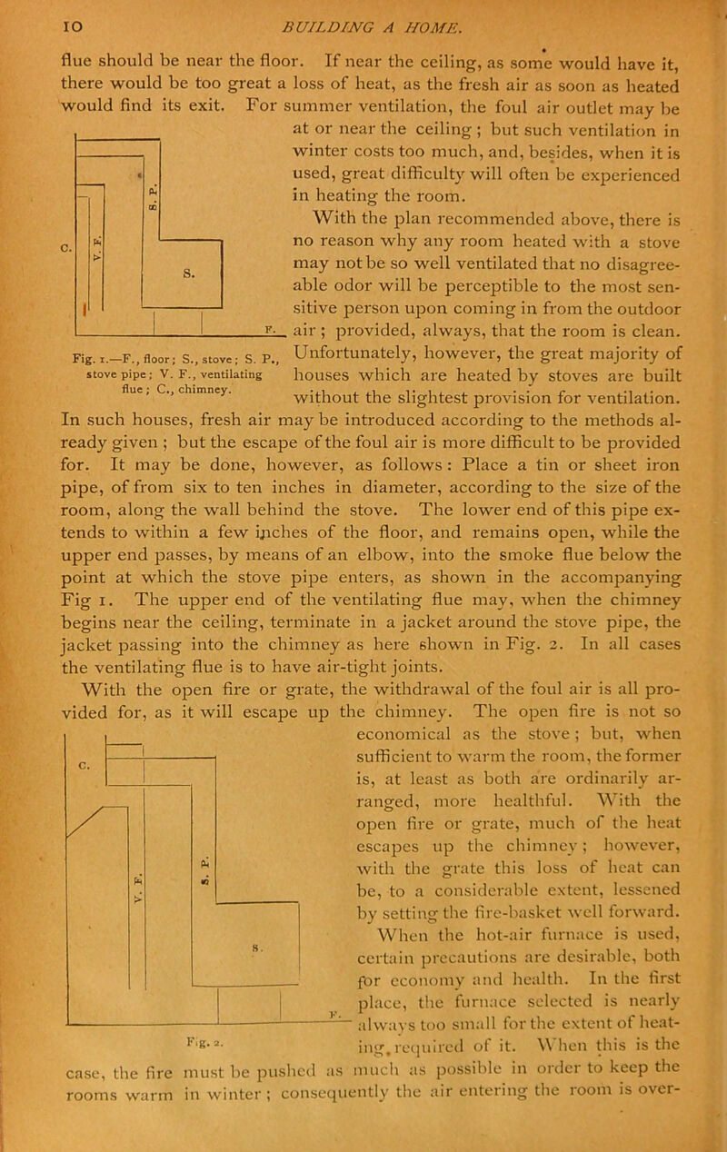 S. F. Fig. i.—F., floor; S., stove; S. P., stovepipe; V. F., ventilating flue; C., chimney. flue should be near the floor. If near the ceiling, as some would have it, there would be too great a loss of heat, as the fresh air as soon as heated would find its exit. For summer ventilation, the foul air outlet may be at or near the ceiling ; but such ventilation in winter costs too much, and, besides, when it is used, great difficulty will often be experienced in heating the room. With the plan recommended above, there is no reason why any room heated with a stove may not be so well ventilated that no disagree- able odor will be perceptible to the most sen- sitive person upon coming in from the outdoor air ; provided, always, that the room is clean. Unfortunately, however, the great majority of houses which are heated by stoves are built without the slightest provision for ventilation. In such houses, fresh air may be introduced according to the methods al- ready given ; but the escape of the foul air is more difficult to be provided for. It may be done, however, as follows: Place a tin or sheet iron pipe, of from six to ten inches in diameter, according to the size of the room, along the wall behind the stove. The lower end of this pipe ex- tends to within a few ijiches of the floor, and remains open, while the upper end passes, by means of an elbow, into the smoke flue below the point at which the stove pipe enters, as shown in the accompanying Fig i. The upper end of the ventilating flue may, when the chimney begins near the ceiling, terminate in a jacket around the stove pipe, the jacket passing into the chimney as here shown in Fig. 2. In all cases the ventilating flue is to have air-tight joints. With the open fire or grate, the withdrawal of the foul air is all pro- vided for, as it will escape up the chimney. The open fire is not so economical as the stove; but, when sufficient to warm the room, the former is, at least as both are ordinarily ar- ranged, more healthful. With the open fire or grate, much of the heat escapes up the chimney; however, with the grate this loss of heat can be, to a considerable extent, lessened by setting the fire-basket well forward. When the hot-air furnace is used, certain precautions are desirable, both for economy and health. In the first place, the furnace selected is nearly ~ always too small for the extent of heat- ing, required ot it. When this is the case, the fire must be pushed as much as possible in order to keep the rooms warm in winter ; consequently the air entering the room is over-