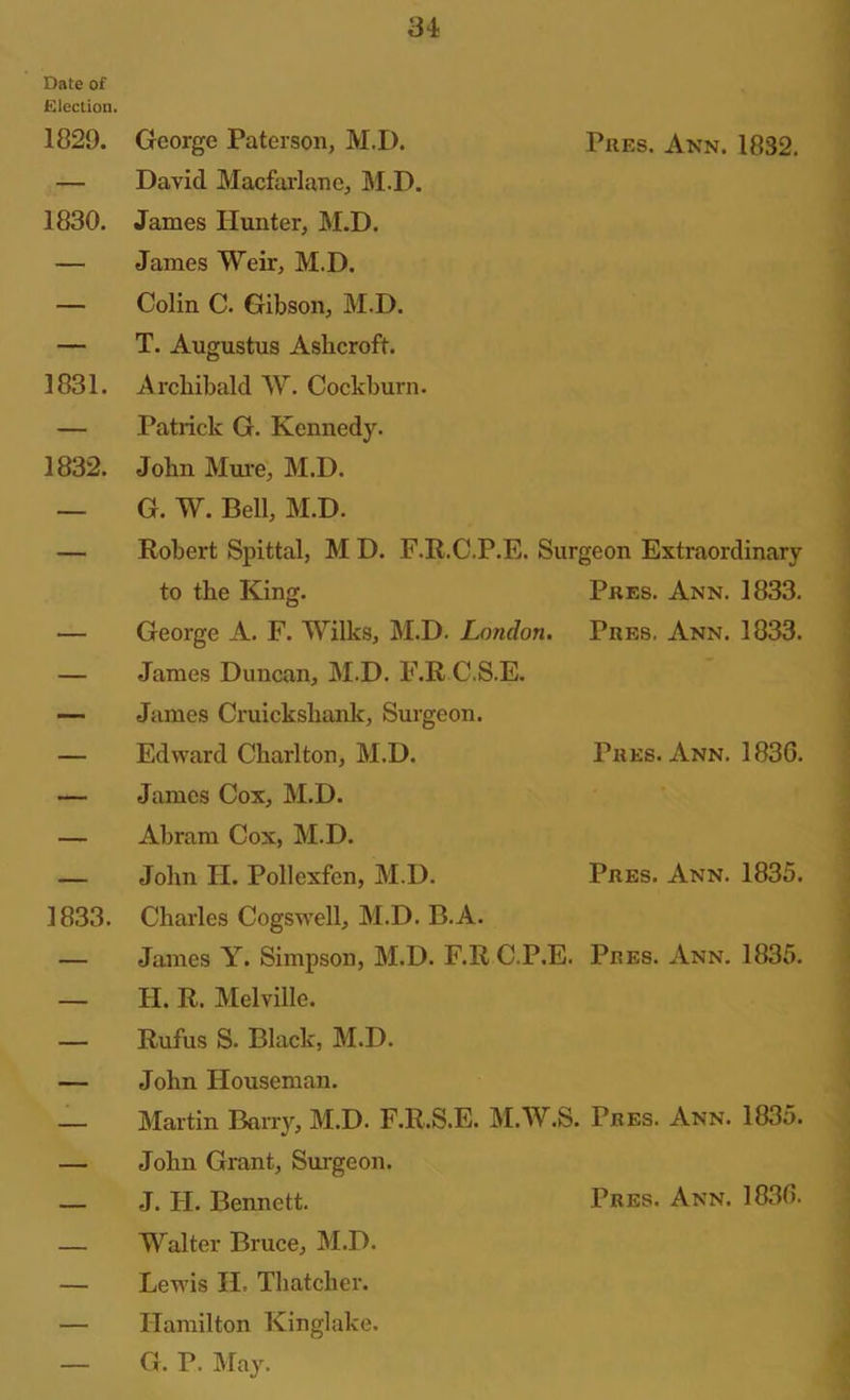 Date of Election. 34 1829. George Paterson, M.D. Piies. Ann. 1832. — Davicl Macfarlane, M.D. 1830. James Hunter, M.D. — James Weir, M.D. — Colin C. Gibson, M.D. — T. Augustus Ashcroft. 1831. Archibald W. Cockburn. — Patrick G. Kennedy. 1832. John Mure, M.D. — G. W. Bell, M.D. 1833. Robert Spittal, M D. F.R.C.P.E. Surgeon Extraordinary to the King. Pres. Ann. 1833. George A. F. Wilks, M.D. London. James Duncan, M.D. F.R C.S.E. James Cruicksliank, Surgeon. Edward Charlton, M.D. James Cox, M.D. Abram Cox, M.D. John II. Poll exfen, M.D. Charles Cogswell, M.D. B.A. James Y. Simpson, M.D. F.R C.P.E. Pres. Ann. 1835. H. R. Melville. Rufus S. Black, M.D. John Houseman. Pres. Ann. 1833. Pres. Ann. 1830. Pres. Ann. 1835. Martin Barry, M.D. F.R.S.E. M.W.S. Pres. Ann. 1835. John Grant, Surgeon. J. FI. Bennett. Pres. Ann. 1830. Walter Bruce, M.D. Lewis II, Thatcher. Hamilton lvinglake. G. P. May.