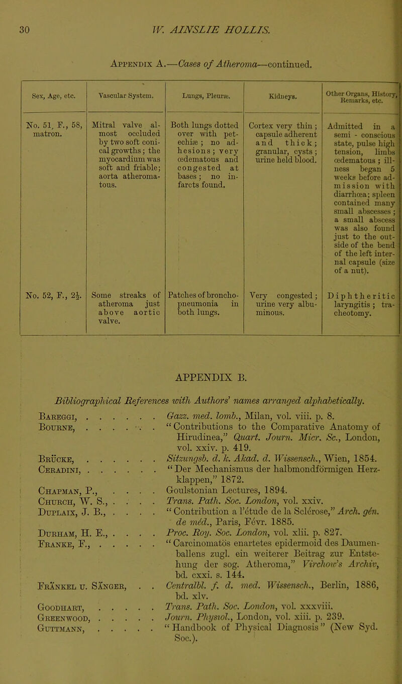 Appendix A.—Cases of Atheroma—continued. Sex, Age, etc. Vascular System. Lungs, Pleura;. Kidneys. Other Organs, History, Remarks, etc. No. 51, F., 68, matron. Mitral valve al- most occluded by two soft coni- cal gi’owths; tlie myocardium was soft and friable; aorta atheroma- tous. Both lungs dotted over with pet- eohite ; no ad- hesions ; very oedematous and congested at bases; no in- farcts found. Cortex very thin; capsule adherent and thick; granular, cysts; urine held blood. Admitted in a semi - conscious; state, pulse high tension, limbs cedematous; ill- ness began 5 weeks before ad- mission with diaiThcea; spleen contained many small abscesses; a small abscess Avas also found just to the out- side of the bend of the left inter- nal capsule (size of a nut). No. 52, F., 24. Some streaks of atheroma just above aortic valve. Patches of broncho- pneumonia in both lungs. Very congested; urine very albu- minous. Diphtheritic laryngitis ; tra- cheotomy. APPENDIX B. I Bibliographical References with Authors' names arranged alphabetically. Bareggi, Bourne, . . . . • . . Brucke, Ceradini, Chapman, P., . . . . Church, W. S., . . . . Duplaix, J. B., . . . . Durham, H. E., . . . . Franke, F., FrXnkel u. SInger, . . Goodhart, Greenwood, Guttmann, Gazz. med. lomb., Milan, vol. viii. p. 8. “ Contributions to the Comparative Anatomy of Hirudinea,” Quart. Journ. Micr. Sc., London, vol. xxiv. p. 419. Sitzungsb. d. Ic. Akad. d. TT7ssewsc7i., Wien, 1854. “ Der Mechanismus der halbmondfdrmigen Herz- klappen,” 1872. Goulstonian Lectures, 1894. Trans. Path. Soc. London, vol. xxiv. “ Contribution a I’etude de la Scldrose,” Arch. gin. de mid., Paris, Fiivi\ 1885. Proc. Roy. Soc. London, vol. xlii. p. 827. “ Carcinomatds enartetes epidermoid des Daumen- ballens zugl. ein weiterer Beitrag zur Entste- bung der sog. Atheroma,” Virchow's Archiv, bd. cxxi. s. 144. Centralbl. f. d. med. Wissensch., Berlin, 1886, bd. xlv. Trans. Path. Soc. Loiidon, vol. xxxviii. Journ. Physiol., London, vol. xiii. p. 239. “ Handbook of Physical Diagnosis ” (New Syd. Soc.).