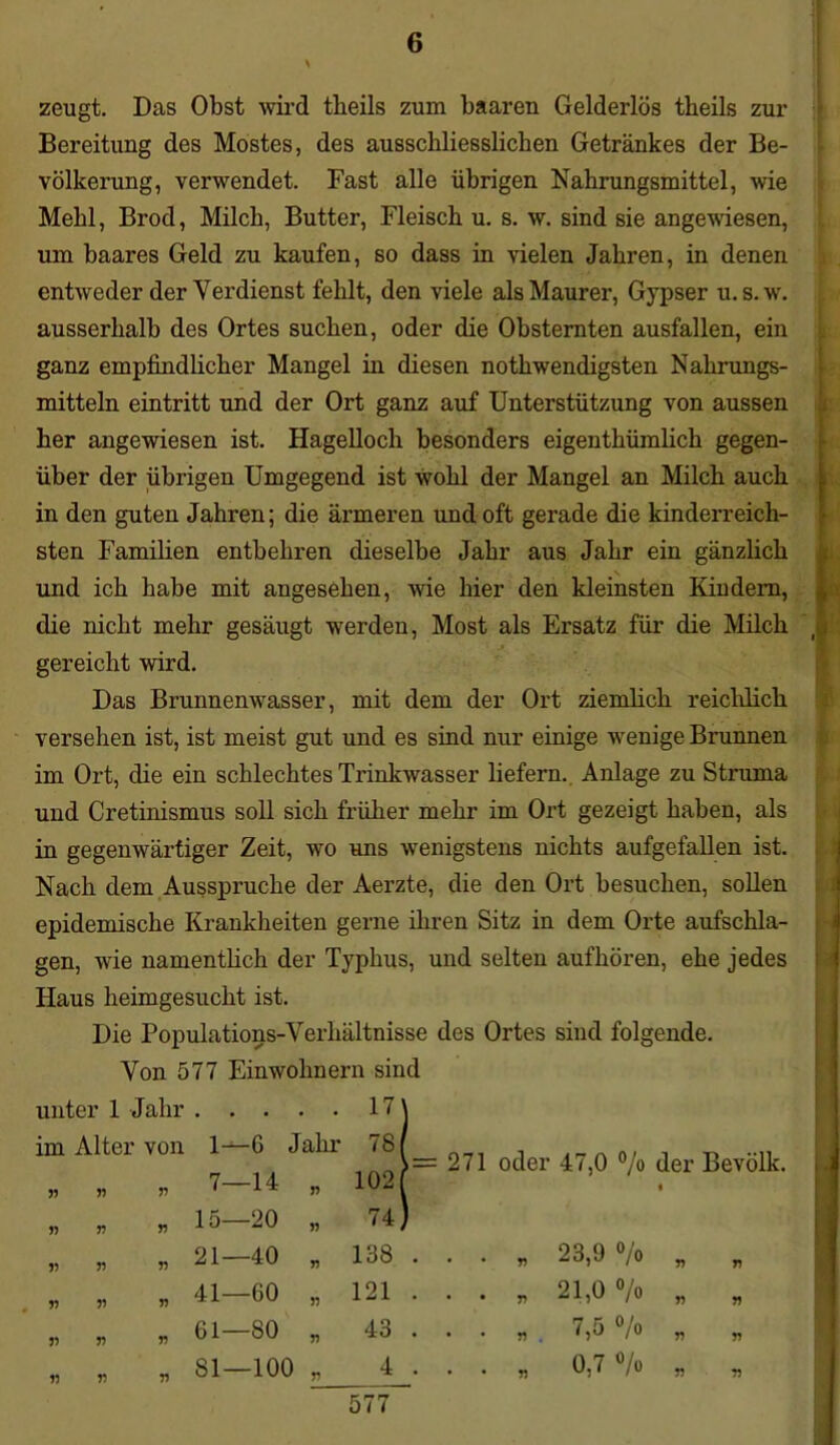 zeugt. Das Obst wird theils zum baaren Gelderlös tbeils zur Bereitung des Mostes, des ausschliesslichen Getränkes der Be- völkerung, verwendet. Fast alle übrigen Nahrungsmittel, wie Mehl, Brod, Milch, Butter, Fleisch u. s. w. sind sie angewiesen, um baares Geld zu kaufen, so dass in vielen Jahren, in denen entweder der Verdienst fehlt, den viele als Maurer, Gypser u.s.w. ausserhalb des Ortes suchen, oder die Obsternten ausfallen, ein ganz empfindlicher Mangel in diesen nothwendigsten Nahrungs- mitteln eintritt und der Ort ganz auf Unterstützung von aussen her angewiesen ist. Hagelloch besonders eigenthümlich gegen- über der übrigen Umgegend ist wohl der Mangel an Milch auch in den guten Jahren; die ärmeren und oft gerade die kinderreich- sten Familien entbehren dieselbe Jahr aus Jahr ein gänzlich und ich habe mit angesehen, wie hier den kleinsten Kindern, die nicht mehr gesäugt werden, Most als Ersatz für die Milch gereicht wird. Das Brunnenwasser, mit dem der Ort ziemlich reichlich versehen ist, ist meist gut und es sind nur einige wenige Brunnen im Ort, die ein schlechtes Trinkwasser liefern. Anlage zu Struma und Cretinismus soll sich früher mehr im Ort gezeigt haben, als in gegenwärtiger Zeit, wo uns wenigstens nichts aufgefallen ist. Nach dem Ausspruche der Aerzte, die den Ort besuchen, sollen epidemische Krankheiten gerne ihren Sitz in dem Orte aufschla- gen, wie namentlich der Typhus, und selten aufhören, ehe jedes Haus heimgesucht ist. Die Populations-Verhältnisse des Ortes sind folgende. Von 577 Einwohnern sind unter 1 Jahr 17' im Alter von 6 Jaln 7 (_ 271 oder 4.7,0 o/0 der Bevölk. 7—14 „ 1021 i 15—20 . 74) 21—40 * 138 ... * 23,9 % V T) 41—60 „ 121 ... * 21,0 °/o n n 61—80 „ 43 ... „ 7,5 °/o T) V 81—100 „ 4 . . . „ 0,7 % n n