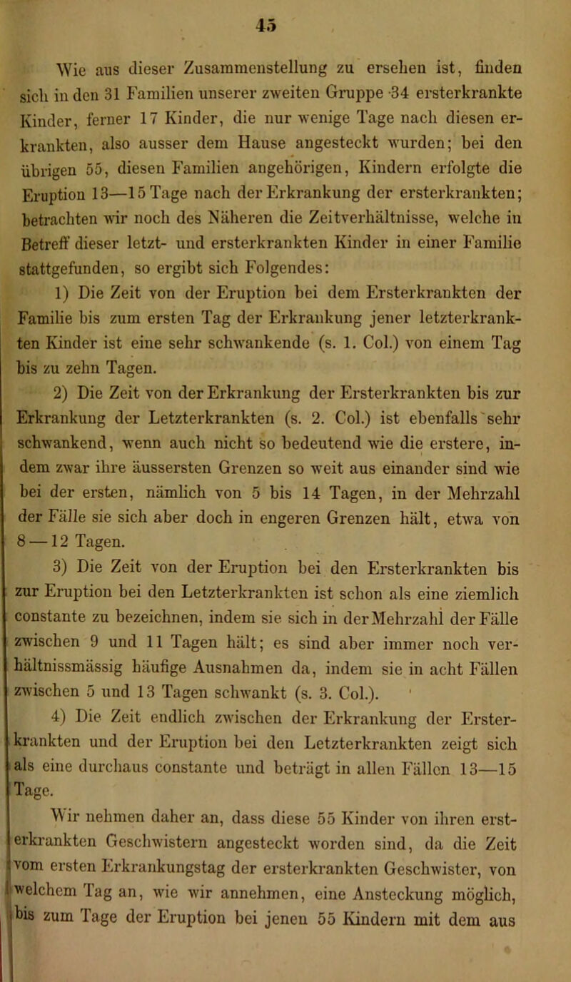 Wie aus dieser Zusammenstellung zu ersehen ist, finden sich in den 31 Familien unserer zweiten Gruppe -34 ersterkrankte Kinder, ferner 17 Kinder, die nur wenige Tage nach diesen er- krankten, also ausser dem Hause angesteckt wurden; bei den übrigen 55, diesen Familien ungehörigen, Kindern erfolgte die Eruption 13—15 Tage nach der Erkrankung der ersterkrankten; betrachten wir noch des Näheren die Zeitverhältnisse, welche in Betreff dieser letzt- und ersterkrankten Kinder in einer Familie stattgefunden, so ergibt sich Folgendes: 1) Die Zeit von der Eruption bei dem Ersterkrankten der Familie bis zum ersten Tag der Erkrankung jener letzterkrank- ten Kinder ist eine sehr schwankende (s. 1. Col.) von einem Tag bis zu zehn Tagen. 2) Die Zeit von der Erkrankung der Ersterkrankten bis zur Erkrankung der Letzterkrankten (s. 2. Col.) ist ebenfalls sehr schwankend, wenn auch nicht so bedeutend wie die erstere, in- dem zwar ihre äussersten Grenzen so weit aus einander sind wie bei der ersten, nämlich von 5 bis 14 Tagen, in der Mehrzahl der Fälle sie sich aber doch in engeren Grenzen hält, etwa von 8 —12 Tagen. 3) Die Zeit von der Eruption bei den Ersterkrankten bis zur Eruption bei den Letzterkrankten ist schon als eine ziemlich constante zu bezeichnen, indem sie sich in derMehrzahi der Fälle zwischen 9 und 11 Tagen hält; es sind aber immer noch ver- hältnissmässig häufige Ausnahmen da, indem sie in acht Fällen zwischen 5 und 13 Tagen schwankt (s. 3. Col.). 4) Die Zeit endlich zwischen der Erkrankung der Erster- krankten und der Eruption bei den Letzterkrankten zeigt sich als eine durchaus constante und beträgt in allen Fällen 13—15 Tage. M ir nehmen daher an, dass diese 55 Kinder von ihren erst- erkrankten Geschwistern angesteckt worden sind, da die Zeit vom ersten Erkrankungstag der ersterkrankten Geschwister, von I welchem lag an, wie wir annehmen, eine Ansteckung möglich, his zum Tage der Eruption bei jenen 55 Kindern mit dem aus