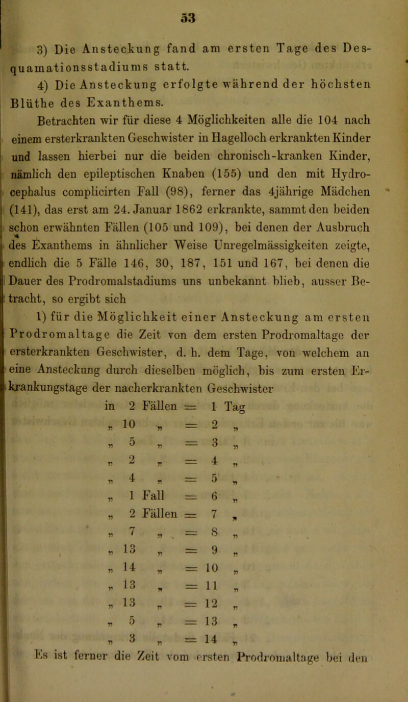 3) Die Ansteckung fand am ersten Tage des Des- quamationsstadiums statt. 4) Die Ansteckung erfolgte während der höchsten Blüthe des Exanthems. Betrachten wir für diese 4 Möglichkeiten alle die 104 nach einem ersterkrankten Geschwister in Hagelloch erkrankten Kinder und lassen hierbei nur die beiden chronisch-kranken Kinder, ; nämlich den epileptischen Knaben (155) und den mit Hydro- ■ cephalus complicirten Fall (98), ferner das 4jährige Mädchen I (141), das erst am 24. Januar 1862 erkrankte, sammtden beiden l schon erwähnten Fällen (105 und 109), bei denen der Ausbruch li * | des Exanthems in ähnlicher Weise Unregelmässigkeiten zeigte, endlich die 5 Fälle 146, 30, 187, 151 und 167, bei denen die Dauer des Prodromalstadiums uns unbekannt blieb, ausser Be- tracht, so ergibt sich 1) für die Möglichkeit einer Ansteckung am ersten Prodromaltage die Zeit von dem ersten Prodromaltage der ersterkrankten Geschwister, d. h. dem Tage, von welchem an eine Ansteckung durch dieselben möglich, bis zum ersten Er- krankungstage der nacherkrankten Geschwister in 2 Fällen — 1 Tag 77 10 77 — 2 » r> 5 77 — 3 V r 2 77 — 4 V 77 4 r> — 5 7? 77 1 Fall — 6 V 77 2 Fällen — 7 » 77 7 77 , 8 n 77 13 77 = 9 V 77 14 77 10 n r 13 * = 11 77 77 13 77 — 12 77 77 5 77 — 13 T) r.) 3 r> — 14 77 Es ist ferner die Zeit vom ersten Prodromaltage bei den
