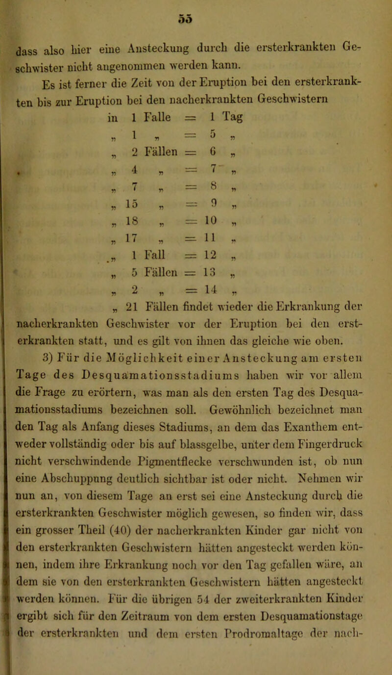dass also liier eine Ansteckung durch die ersterkrankten Ge- schwister nicht angenommen werden kann. Es ist ferner die Zeit von der Eruption bei den ersterkrank- ten bis zur Eruption bei den nacherkrankten Geschwistern in .r> 2 4 7 15 18 17 1 Falle 1 * Fällen = 1 Tag 1 Fall 5 Fällen 5 6 7 8 9 10 11 12 13 »2 „ — 14,, „ 21 Fällen findet wieder die Erkrankung der nacherkrankten Geschwister vor der Eruption bei den erst- erkrankten statt, und es gilt von ihnen das gleiche wie oben. 3) Für die Möglichkeit einer Ansteckung am ersten Tage des Desquamationsstadiums haben wir vor allem die Frage zu erörtern, was man als den ersten Tag des Desqua- mationsstadiums bezeichnen soll. Gewöhnlich bezeichnet man den Tag als Anfang dieses Stadiums, an dem das Exanthem ent- weder vollständig oder bis auf blassgelbe, unter dem Fingerdruck nicht verschwindende Pigmentflecke verschwunden ist, ob nun eine Abschuppung deutlich sichtbar ist oder nicht. Nehmen wir nun an, von diesem Tage an erst sei eine Ansteckung durch die ersterkrankten Geschwister möglich gewesen, so finden wir, dass ein grosser Theil (40) der nacherkrankten Kinder gar nicht von den ersterkrankten Geschwistern hätten angesteckt werden kün- i nen, indem ihre Erkrankung noch vor den Tag gefallen wäre, an dem sie von den ersterkrankten Geschwistern hätten angesteckt werden können. Für die übrigen 54 der zweiterkrankten Kinder i ergibt sich für den Zeitraum von dem ersten Desquamationstage i der ersterkrankten und dem ersten Prodromaltage der nach-