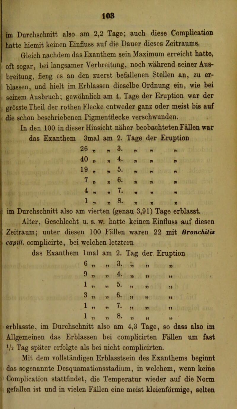 im Durchschnitt also am 2,2 Tage; auch diese Complication hatte hiemit keinen Einfluss auf die Dauer dieses Zeitraums. Gleich nachdem das Exanthem sein Maximum erreicht hatte, f oft sogar, bei langsamer Verbreitung, noch während seiner Aus- • breitung, fieng es an den zuerst befallenen Stellen an, zu er- blassen, und hielt im Erblassen dieselbe Ordnung ein, wie bei seinem Ausbruch; gewöhnlich am 4. Tage der Eruption war der grösste Theil der rothen Flecke entweder ganz oder meist bis auf die schon beschriebenen Pigmentflecke verschwunden. In den 100 in dieser Hinsicht näher beobachteten Fällen war das Exanthem 3mal am 2. Tage der Eruption 26 „ n 3. „ 40 „ „ 4. „ 19 , „5. , 7 » »6. „ 4 « „7. „ ln «8. „ ft n ft n n n Jt 91 n 7t 17 rt im Durchschnitt also am vierten (genau 3,91) Tage erblasst. Alter, Geschlecht u. s. w. hatte keinen Einfluss auf diesen Zeitraum; unter diesen 100 Fällen waren 22 mit ßronchitia capill. complicirte, bei welchen letztem das Exanthem lmal am 2. Tag der Eruption fi 3 u 17 11 11 11 q 4- u ii ii ii ii 1 v » 6. „ „ 9 » jj 6. „ „ 1 7 » jj 1 • it u 1 jj jj jj jj erblasste, im Durchschnitt also am 4,3 Tage, so dass also im Allgemeinen das Erblassen bei complicirten Fällen um fast ? V« Tag später erfolgte als bei nicht complicirten. Mit dem vollständigen Erblasstsein des Exanthems beginnt das sogenannte Desquamationsstadium, in welchem, wenn keine Complication stattfindet, die Temperatur wieder auf die Norm gefallen ist und in vielen Fällen eine meist kleienförmige, selten