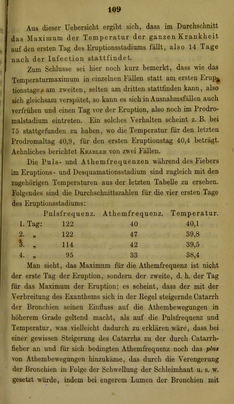 Aus dieser Uebersicht ergibt sich, dass im Durchschnitt das Maximum der Temperatur der ganzen Krankheit auf den ersten Tag des Eruptionsstadiums fällt, also 14 Tage nach der Infection stattfindet. Zum Schlüsse sei hier noch kurz bemerkt, dass wie das Temperaturmaximum in einzelnen Fällen statt am ersten Erup^, tionstage,« am zweiten, selten am dritten stattfinden kann, also sich gleichsam verspätet, so kann es sich in Ausnahmsfällen auch verfrühen und einen Tag vor der Eruption, also noch im Prodro- malstadium eintreten. Ein solches Verhalten scheint z. B. bei 75 stattgefunden zu haben, wo die Temperatur für den letzten Prodromaltag 40,9, für den ersten Eruptionstag 40,4 beträgt. Aehnliches berichtet Krabler von zwei Fällen. Die Puls- und Athemfrequenzen während des Fiebers im Eruptions- und Desquamationsstadium sind zugleich mit den zugehörigen Temperaturen aus der letzten Tabelle zu ersehen. Folgendes sind die Durchschnittszahlen für die vier ersten Tage des Eruptionsstadiums: 1. Tag: 2. „ » 4. „ Pulsfrequenz. Athemfrequenz. Temperatur. 122 40 40,1 122 47 39,8 114 42 39,5 95 33 38,4 Man sieht, das Maximum für die Athemfrequenz ist nicht der erste Tag der Eruption, sondern der zweite, d. h. der Tag für das Maximum der Eruption; es scheint, dass der mit der Verbreitung des Exanthems sich in der Regel steigernde Catarrh der Bronchien seinen Einfluss auf die Athembewegungen in höherem Grade geltend macht, als auf die Pulsfrequenz und Temperatur, was vielleicht dadurch zu erklären wäre, dass bei einer gewissen Steigerung des Catarrhs zu der durch Catarrh- fieber an und für sich bedingten Athemfrequenz noch das plus von Athembewegungen hinzukäme, das durch die Verengerung der Bronchien in Folge der Schwellung der Schleimhaut u. s. w. gesetzt würde, indem bei engerem Lumen der Bronchien mit