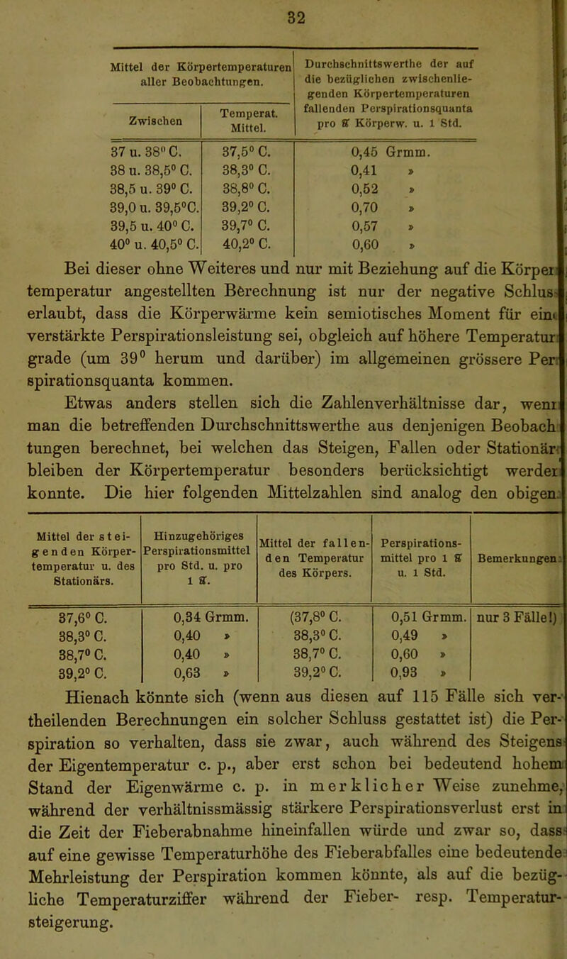 Mittel der Körpertemperaturen aller Beobachtunf'en. Durchschnittswerthe der auf die heziisriichen zwischenlie- genden Körpertemperaturen Zwischen Temperat. Mittel. fallenden Perspirationsquanta pro ff Körperw. u. 1 Std. 37 u. 38 C. 37,5 C. 0,45 Grmm. 38 u. 38,5 C. 38,3» C. 0,41 » 38,5 u. 39 C. 38,8 C. 0,52 39,0 u. 39,5®C. 39,2 C. 0,70 » 39,5 u. 40 C. 39,7® C. 0,57 » 40» u. 40,5» C. 40,2» C. 0,60 » Bei dieser ohne Weiteres und nur mit Beziehung auf die Körpeii temperatur angestellten Berechnung ist nur der negative Schluss erlaubt, dass die Körperwäi’me kein semiotisches Moment für eini verstärkte Perspirationsleistung sei, obgleich auf höhere Temperatur grade (um 39° herum und darüber) im allgemeinen grössere Pen spirationsquanta kommen. Etwas anders stellen sich die Zahlenverhältnisse dar, wem man die betreffenden Durchschnittswerthe aus denjenigen Beobachi tungen berechnet, bei welchen das Steigen, Fallen oder Stationän bleiben der Körpertemperatur besonders berücksichtigt werdet konnte. Die hier folgenden Mittelzahlen sind analog den obigem Mittel der stei- genden Körper- temperatur u. des Stationärs. Hinzugehöriges Perspirationsmittel pro Std. u. pro 1 ff. Mittel der fallen- den Temperatur des Körpers. Perspirations- mittel pro 1 ff u. 1 Std. Bemerkungen} 37,6» C. 0,34 Grmm. (37,8® C. 0,51 Grmm. nur 3 Fälle 1)) 38,3» C. 0,40 > 38,3» C. 0,49 > 38,7“ C. 0,40 » 38,7» C. 0,60 » 39,2» C. 0,63 » 39,2» C. 0,93 . Hienach könnte sich (wenn aus diesen auf 115 Fälle sich ver- theilenden Berechnungen ein solcher Schluss gestattet ist) die Per- spiration so verhalten, dass sie zwar, auch während des Steigens der Eigentemperatur c. p., aber erst schon bei bedeutend hohemr Stand der Eigenwärme c. p. in merklicher Weise zunehme,' während der verhältnissmässig stärkere Perspii'ationsverlust erst in: die Zeit der Fieberabnahme hineinfallen würde und zwar so, dass? auf eine gewisse Temperaturhöhe des Fieberabfalles eine bedeutende^ Mehrleistung der Perspiration kommen könnte, als auf die bezüg- liche Temperaturziffer während der Fieber- resp. Temperatur-- Steigerung.