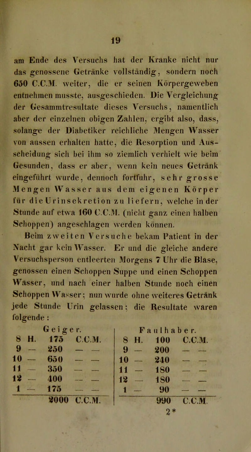 am Ende des Versuchs hat der Kranke nicht nur das genossene Getränke vollständig, sondern noch 650 C.C.M. weiter, die er seinen Körpergeweben entnehmen musste, ausgeschieden. Die Vergleichung der Gesainmtresultate dieses Versuchs, namentlich aber der einzelnen obigen Zahlen, ergibt also, dass, solange der Diabetiker reichliche Mengen Wasser von aussen erhalten hatte, die Resorption und Aus- scheidung sich bei ihm so ziemlich verhielt wie beim Gesunden, dass er aber, wenn kein neues Getränk eingeführt wurde, dennoch fortfuhr, sehr grosse Mengen Wasser aus dem eigenen Körper für die Urinsekretion zu liefern, welche in der Stunde auf etwa 160 C.C.M. (nicht ganz einen halben Schoppen) angeschlagen werden können. Beim zweiten Versuche bekam Patient in der Nacht gar kein Wasser. Er und die gleiche andere Versuchsperson entleerten Morgens 7 Uhr die Blase, genossen einen Schoppen Suppe und einen Schoppen Wasser, und nach einer halben Stunde noch einen Schoppen Wasser: nun wurde ohne weiteres Getränk jede Stunde Urin gelassen: die Resultate waren folgende : Geiger. F a ii 1 h a b e r. 8 H. 175 C.C.M. 8 H. 100 C.C.M. 9 - 250 - — 9 - 200 - — 10 — 650 — — 10 — 240 - — 11 — 350 — - 11 _ 180 — - 12 — 400 — — 12 — ISO — — 1 — 175 — — 1 - 90 - - 3000 C.C.M. 990 C.C.M 2*