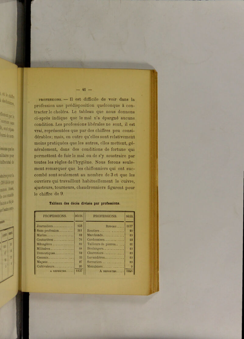 PROFESSIONS. — Il est difficile de voir dans la profession une prédisposition quelconque à con- tracter le choléra. Le tableau que nous donnons ci-après indique que le mal n’a épargné aucune condition. Les professions libérales ne sont, il est vrai, représentées que par des chiffres peu consi- dérables; mais, en outre qu’elles sont relativement moins pratiquées que les autres, elles mettent, gé- néralement, dans des conditions de fortune qui permettent de fuir le mal ou de s’y soustraire par toutes les règles de l’hygiène. Nous ferons seule- ment remarquer que les chiffonniers qui ont suc- combé sont seulement au nombre de 3 et que les ouvriers qui travaillent habituellement le cuivre, ajusteurs, tourneurs, chaudronniers figurent pour le chiffre de 9. Tableau des décès divisés par professions. I PROFESSIONS. DÉCÈS. Journaliers 933 Sans profession 311 Marins 82 Couturières 76 Ménagères 69 Miîif.flîrpQ 68 Domestiques 52 Commis 33 Maçons 27 Cultivateurs 26 PROFESSIONS. DÉCÈS. Rfport 1137 Rentiers 20 Marchands 19 Cordonniers 12 Tailleurs de pierres 11 Boulangers 10 Charretiers 10 Lavandières 10 Serruriers 10 Menuisiers 9