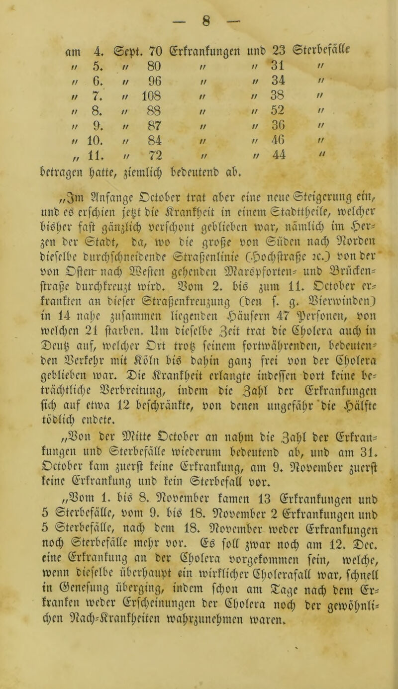 am 4. Sept. 70 Srfranfungett unb 23 Sterbefäde // 5. // 80 tt // 31 tt // G. // 96 tt tt 34 tt // 7. // 108 tt tt 38 tt // 8. // 88 tr tt 52 tt // 9. tt 87 tt // 30 tt // 10. tt 84 tt tt 46 tt ff 11. tt 72 tt tt 44 tt betragen batte, gtcmltd; bebcutenb ab. „3m Anfänge Setober trat aber eine neue Steigerung ent, unb cö erfdjien fetjt btc ^ranfbett in einem Stabttbcile, melier bieder faft gän^fieß »erftßont geblieben war, näntlid) im £er- jen ber Stabt, ba, wo bie große *>on ©üben itad; korben btcfelbe bitreßfeßnetbenbe Straßenlinie Ofwcßfiraße je.} fron ber fron Sftcir nad) Seften geßenben Viarepfortett' unb Vrüdcn^ ftraße burdjfreujt wirb. Vom 2. biö junt 11. Setober erv franften an btefer Straßcnfreujung (bett f. g. Vterwinbcn) in 14 nabe jttfammen Itcgenben Raufern 47 ^erfonen, fron wetdjen 21 ftarben. Um btcfelbe 3<dt trat btc Sßolera and; in Dcuß auf, weldjer Srt trolj. feinem fortwäßrcitbcn, bebeuten- ben Vcrfeßr mit £öln bt'ö baßtn ganj frei fron ber Gtßolera geblieben war. Die ^ranfßcit erlangte iitbeffen bort leine bc* träd)tlid;e Verbreitung, t'ubem bie 3aßf ber Srfrattfungen ftd) auf etwa 12 befeßränfte, fron benen ungefähr bie Hälfte töblid; enbete. „Von ber Vtttte Sctobcr an naßm bie 3dßl ber Srfran- luttgcn unb ©terbefälle wieberum bebeittcnb ab, unb am 31. Setober laut juerß feine Srfranfuttg, am 9. Dtofrcmbcr guerfi: feine CSrrfranfung unb fein Sterbefad fror. „Vom 1. bie 8. -ftofrember famen 13 @rfranfungen unb 5 Sterbefäde, front 9. bid 18. 9iofretnbcr 2 Srfranfitngcn unb 5 Stcrbcfädc, nad; bem 18. 97ofrcntber Weber Srfranfungen nod; Sterbefäde meßr fror. @3 fod 3war nocf> am 12. Dce. eine Srfranfuttg an ber Qtßolera frorgefommen fein, weldjc, wenn btcfelbe überbauet ein wtrfltd;er Gßolerafad war, feßned in ©cnefung überging, ittbcin feßon am £age nad; bem (Sv* franfen Weber @rfd;etnungen ber Cholera nod) ber gcwößnlt* d;cit 9iad)'Äranfßettcn waßquncßmctt waren.