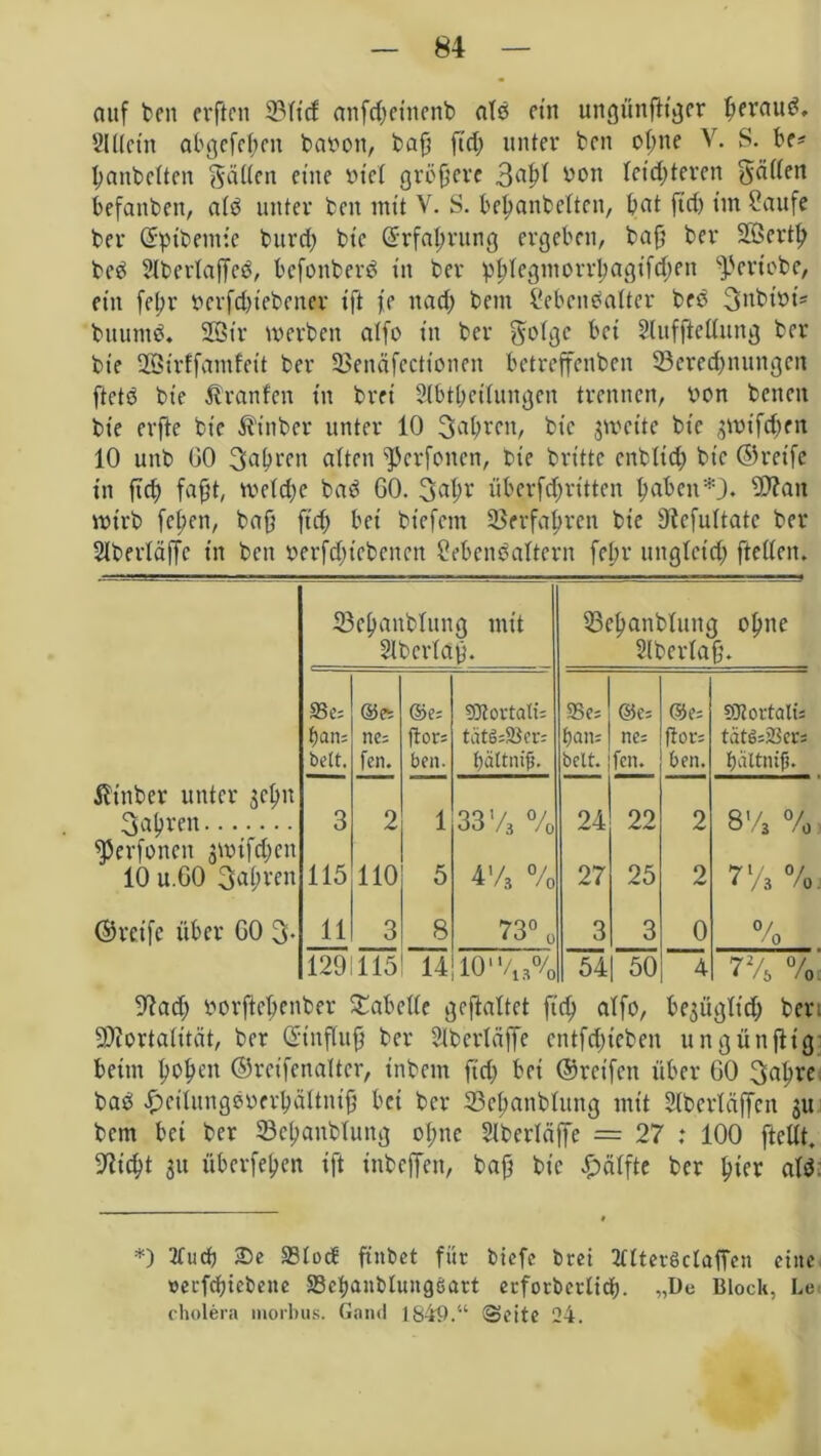 auf beit elften 331tcf anfdjeinenb als etn ungünfHger ßeraub. Sittern abgefeßnt babott, baß fid; unter ben oßne V. S. be* ßanbcltcn Sötten eine btcl größere 34ßl bon letzteren Sötten befanben, alb unter ben mit V. S. beßanbeltcn, bat ftd) tut Saufe ber ©pibentie bunß bie Gfrfaßrung ergeben, baß ber Sößcrtß beb Slberlaffeb, befonberb tu ber pßlegtnorrßagifcßen fpertobe, ein feßr öerfeßiebener tft je itad; bem Sebcnbalter beb 3nbitn's buumb. 2GBtr werben affo in ber S^3C M Slufftettung ber bie SQBirffamfeit ber SBenöfecttonen betreffenben SBcrecßnungcn ftetb bie Traufen in bret Slbtßetlungen trennen, ben benen bie erfte bie Äinbcr unter 10 3aßrcn, bie jweite bt’c 3Wtfcßen 10 unb 00 3ößrcit alten fVrfcitcn, bie britte enbltcß bie ©reife in fieß faßt, welcße bab GO. 3aßr überftßrttten ßaben*}. ttttan wirb feßen, baß fteß bei biefem SSerfaßren bie 9iefultatc ber Slberläffc in ben berfd;iebenen Sebenbaltern feßr unglctcß ftetten. S3eßanblung mit SSeßanblung oßne Slbcrlaß. Slberlaß. 5Be; ®P: ©e; SJtortali; 9Se; @C; ©e; fütortali; ßaiu ne; ftors tätS;2Ser; ßan; ne; ftor; tat6;2Ser; beit. fen. ben. tjättnifj. beit. fen. ben. ßliltnif!. fttnber unter 3cßn 3aßren 3 2 1 33 V8 % 24 22 2 8V. % fperfonen $wifcßen 10 u.GO 3aßren 115 110 5 4V. % 27 25 2 7% % ©reife über GO 3. 11 3 8 73° o 3 3 0 % 1291115 14 10/1S% 54) 50 4 7% % 92adj borfteßenber fabelte geftaltet ft'cß atfo, be^üglt'd; ben SDJortalitöt, ber Einfluß ber Slbertöffe entfd;ieben ungüttßig beim ßoßen ©rctfcnaltcr, inbem fieß bei ©reifen über 60 3dßte bab f)eituugbberßöltniß bei ber 23eßanblung mit Slbertäffen 31t bem bei ber ©cßanblung oßne Slberläffe = 27 : 100 [teilt, fließt 31t überfeßen ift inbcffcit, baß btc £ölfte ber ßier alb. *) 3fucb 25e 23lod fiitbet für biefc brei TflterSdafTen eine »eefeßiebene SBeßanblungöart erfovbeuließ. „De Block, Le cholera morbus. Gand 1849.“ Seite 24.