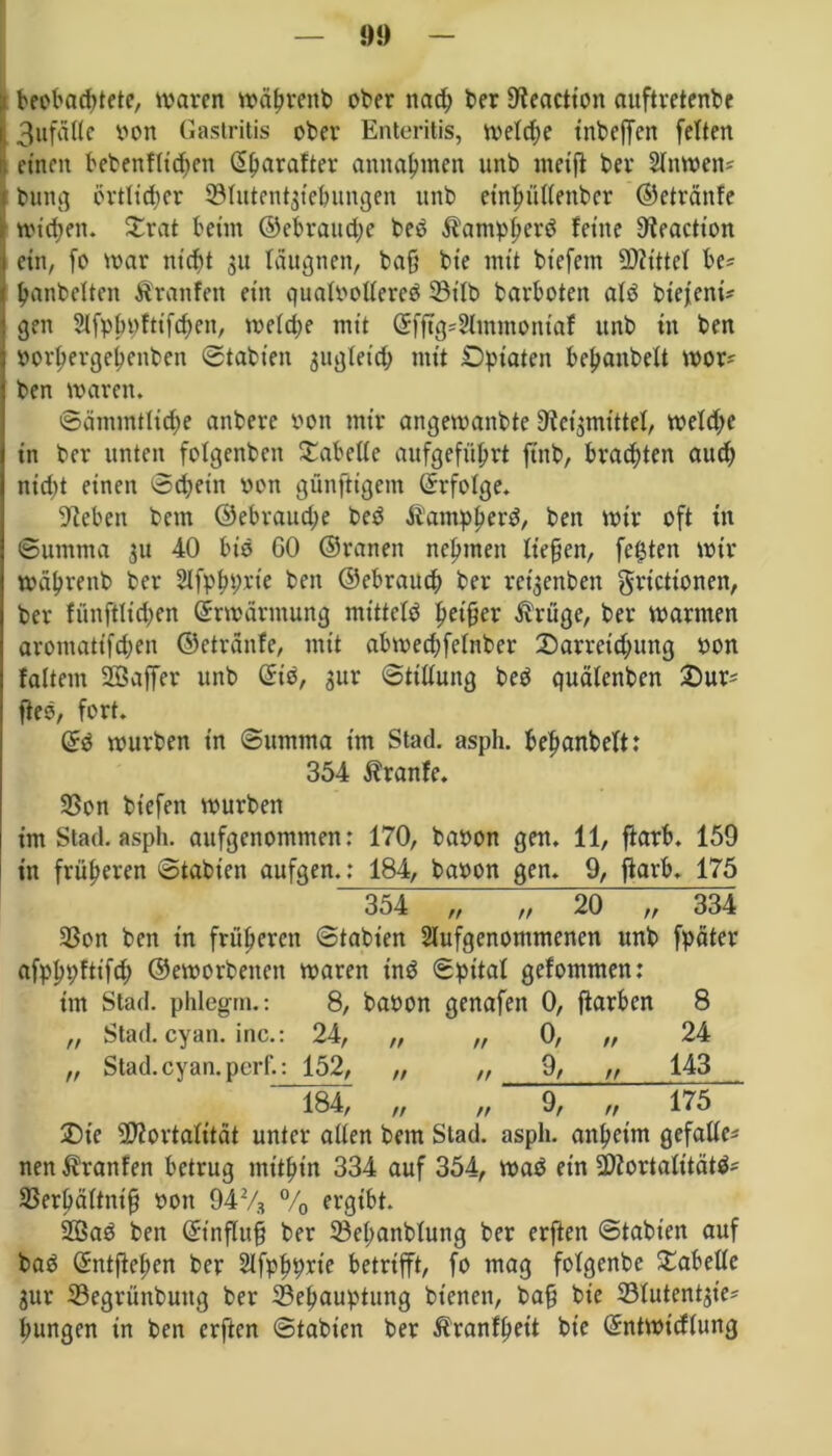 [beobachtete, waren wäbrettb ober nad; ber 9teactton auftretenbe 3ufälle von Gastritis ober Enteritis, welche inbeffen fetten einen bebenftidien ß^arafter annaftmen unb meift ber Slnwen* i bung örtlicher 93tutent$iebungen unb etnln’iUenber ©etränfe toteren. £rat beim ©ebraud;e bed $ampherd feine Oieaction ein, fo war nicht ju täugnen, baß bie mit bt'efem SDiittet be* banbetten Traufen ein quatvottered 33itb barboten atd biefenü gen Stfpbvftifdten, wetdje mit ©fftg=Slmmontaf unb in ben 3 vorhergehenden (Stabten gugteid? mit Opiaten bebanbett wor* ) ben waren. ©ämmtttcbe anbere von mir angewanbte Oieiamittel, wetdje in ber unten fotgenben Tabelle aufgefübrt ftnb, brachten auch nid)t einen Schein von günftigem ©rfotge. Sieben bem ©ebraudje bed Äampherd, ben wir oft in (Summa 31t 40 bid GO ©raneit nehmen tiefen, festen wir wäbrenb ber Olfpbprt'e ben ©ebrauch ber rettenden grtetionen, ber fünftlid;en Erwärmung mittetd beider $rüge, ber warmen aromatifdjen ©etrdnfe, mit abwedjfetnber £>arrcid;ung von fattem 2öaffer unb ©id, gur (Stittung bed quälenden £>ur* fted, fort. ©d würben in Summa im Stad. asph. bebanbett: 354 Äranfe. SSon bt'efen würben im Stad. asph. aufgenommen: 170, bavon gen. 11, ftarb. 159 in früheren ©tabt’en aufgen.: 184, bavon gen. 9, jiarb. 175 354 „ „ 20 „ 334 23on ben in früheren «Stadien Stufgenommenen unb fpätcr afphpftifd; ©eworbeitett waren ind Spital gefommen: im Stad, phlegm.: 8, bavon genafett 0, ftarben 8 „ Stad. cyan. inc.: 24, „ „ 0, „ 24 „ Stad. cyan. perf.: 152, „ „ 9, ,, 143 184, „ „ 9, „ 175 £)ie Üttortatität unter allen bem Stad. asph. anheim gefalle* nen Oranten betrug mithin 334 auf 354, wad ein 2)lortaIitätd* SSerbättnifj von 942/3 % ergibt. 2Bad ben ©influfj ber ^Behandlung ber erften (Stabt'en auf bad ©ntfteben ber Stfphprte betrifft, fo mag fotgenbe fabelte gur 23egrünbuitg ber ^Behauptung bienen, baß bie Stutentgie* bungen in ben erften (Stabien ber Äranfheit bie ©ntwicflung