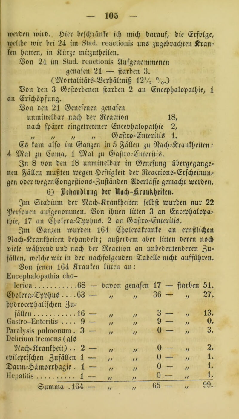 werben wirb. picr befdmittfe id) mich barauf, bte Erfolge, weld;c wir bet 24 im Stad, reactionis und 3ugebrad;ten 5h-an= fett batten, tn Äiir^e mttjutbeilen. 33on 24 im Stad, reactionis 2lufgenommenen genafen 21 — ftarben 3. C9)?ortal'itätd'S3er^dltnif 1272 °00 SSon beit 3 ©ejtorbeneit ftarben 2 att (Sncep^alopatOic, 1 an ©rfchöpfung. 53on ben 21 ©enefenen genafen unmittelbar nach ber ffteaction 18, nach fpdter eingetretener ©ncebhalopatbte 2, „ „ „ „ ©aftro*©nteriti$ 1. @ö fam alfo im ©angen in 5 gälten 311 Otad^ranfhciten: 4 OJial 311 Genta, 1 2)ial 3U ©aftro-Gnterttiö. 3n 8 von ben 18 unmittelbar in ©enefung tibergegange* nett gälten mußten wegen Jpcftigfeit ber Oieaclton^Grfcbeinum gen ober wegenQ>ongefttond*3ufMnben 2lberläffe gemacht werben. 63 pehanblung öcr lladj-.firanKljeiten. 3tn ©tabium ber Olacb'£raitfbeiten felbft würben nur 22 *perfonen aufgenommen. $on ihnen litten 3 an ©ncephalopa= tbte, 17 an CEpolera^SJrpptjuP, 2 an ©aftro-Gnteritid. 3nt ©anjen würben 164 ßfwlerafranfe an ernfllt'cpen 9iad;=$ranfbetten bepanbelt; aufjerbem aber litten beren noch viele wäbrenb unb ttad) ber Oieaction an unbebcutenberen 3u; fällen, welche wir in ber nachfolgenben Tabelle nicht aufftibren. 23on jenen 164 Äranfen litten an: Encephalopathia cho- lerica 68 — bavott genafen 17 — ftarben 51. Gbvlera=£t;hhu3 63 — ff ff 36 - ff 27. bt)brocepbaltfd;en 3u; fällen 16 — n ff 3 — ff 13. (iastro—Enteritis .... 9 — ff ff 9 — tt 0. Paralysis pulmonum . 3 — ff ft 0 — ff 3. Delirium tremens (alb Oiach-'Äranfbeit} • • 2 — ff tf 0 — rf 2. cpileptifcpcn 3ufällen 1 — ff ff 0 — ft 1. 2>arm*£ämorrbagte. 1 — ff ff 0 — ff 1. Hepatitis 1 — ff ff 0 — ff 1. ©umma . 164 — ff ff 65 — ff 99.