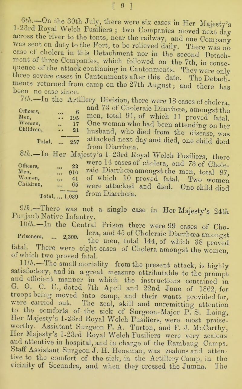 <>//,.—Ou the 30th July, there were six cases in Her Majesty’s l-23i-d Royal Welch Fusiliers ; two Companies moved next day across the river to the tents, near the railway, and one Company was sent on duty to the Fort, to be relieved daily. There was no case of cholera in this Detachment nor in the second Detach- ment of three Companies, which followed on the 7th, in conse- quence of the attack continuing in Cantonments. They were only three severe cases in Cantonments after this date. Tlie Detach- ments returned from camp on the 27th August; and there has been no case since. 7th.—In the Artillery Division, there were 18 cases of cholera. Officer?, ... 6 and 73 of Choleraic Diarrhoea, amongst the Wen, .. 195 men, total 91, of which 11 proved fatal. Won.en, .. 17 One woman who had been attending on her Ch,ldren* •' ^ husband, who died from the disease, was Total, ... 257 ^tacked next day and died, one child died from Diarrhoea. 8th.—In Her Majesty’s l-23rd Royal Welch Fusiliers, there Officers, 23 w®re 14 cases of cholera, and 73 of Choie- Men, ’ j 910 raic Diarrhoea amongst the men, total 87, Women, ... 41 of which 10 proved fatal. Two women CLllJreD’ •” were attacked and died. One child died Total,... 1,039 from Di^rhoea. 9/7/.—There was not a single case in Her Majesty’s 24th Punjaub Native Infantry. 10///.—In the Central Prison there were 99 cases of Cho- Prisoner?, ... 2,300. and 4o of 91,0]ei'aic Diarrhoea amongst the men, total 144, of which 38 proved fatal. There were eight cases of Cholera amongst the women of which two proved fatal. J 11//;.—The small mortality from the present attack, is highly satisfactory, and in a great measure attributable to the prompt and efficient manner in which the instructions contained in G. O. C. C., dated 7th April and 22nd June of 18G2, for troops being moved into camp, and their wants provided for, were carried out. rIhe zeal, skill and unremitting attention to the comforts of the sick of Surgeon-Major P. S. Laing, Her Majesty s l-23rd Royal Welch Fusiliers, were most praise- worthy. Assistant Surgeon F. A. Turton, and F. J. McCarthy, Her Majesty’s l-23rd Royal Welch Fusiliers were very zealous and attentive in hospital, and in charge of the Rambaug Camps. Stall Assistant Surgeon J. H. Hensman, was zealous and atten- tive to the comfort of the sick, in the Artillery Camp, in the vicinity of Secundra, and when they crossed the Jumna, Tim
