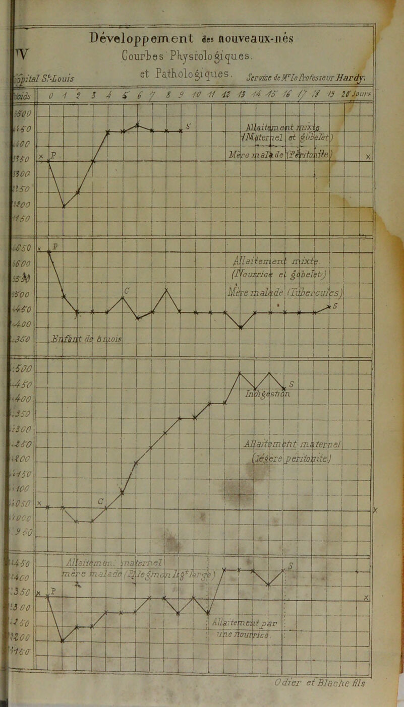 LJ 20' Jour fi tel SSL oui s Développement des nouveaux-nés Courtes Ptysrolo gigues. Patholo é,l gués . Service ieMrle Professeur Hardy* J 5QÜ fi 60 V‘OC HfO hûû V60 \i?00 ■'160 / , .S' JU ai te me j mx S£ m ? rel et Oui elet ) * P Mè ra / ial ide \?e nio ùie ) X J _ ■ 1 1 s_, .. 'laiton en ' SI ixt y loin ■rici ? e 8< bel jt.) i — — C K Mè re l 7 ait ide Œi ~bei CUL es) y x ]/ \ • ,s - > \ y Un &n t dt ài W1S tl 1 s In *'se stc R J | - j Al r3iAmbht'mi iter ne! / • Ml ers\ péhito. 7 de ) / ! r ! 2h| —* i c - ■ » .. i_ ■ ! i J • 1 I 460 \iSOO l&âô 1:600 y46o \-AOO KO \Sûû 'SO ■4-00 VS 60 \':iüO VifO \i(00 4-iyo 106 fO 60 • ’tOCc i960 l4oû -400 -56C ■5 00 izcû 'IL <J Odier ci B lâche Lis