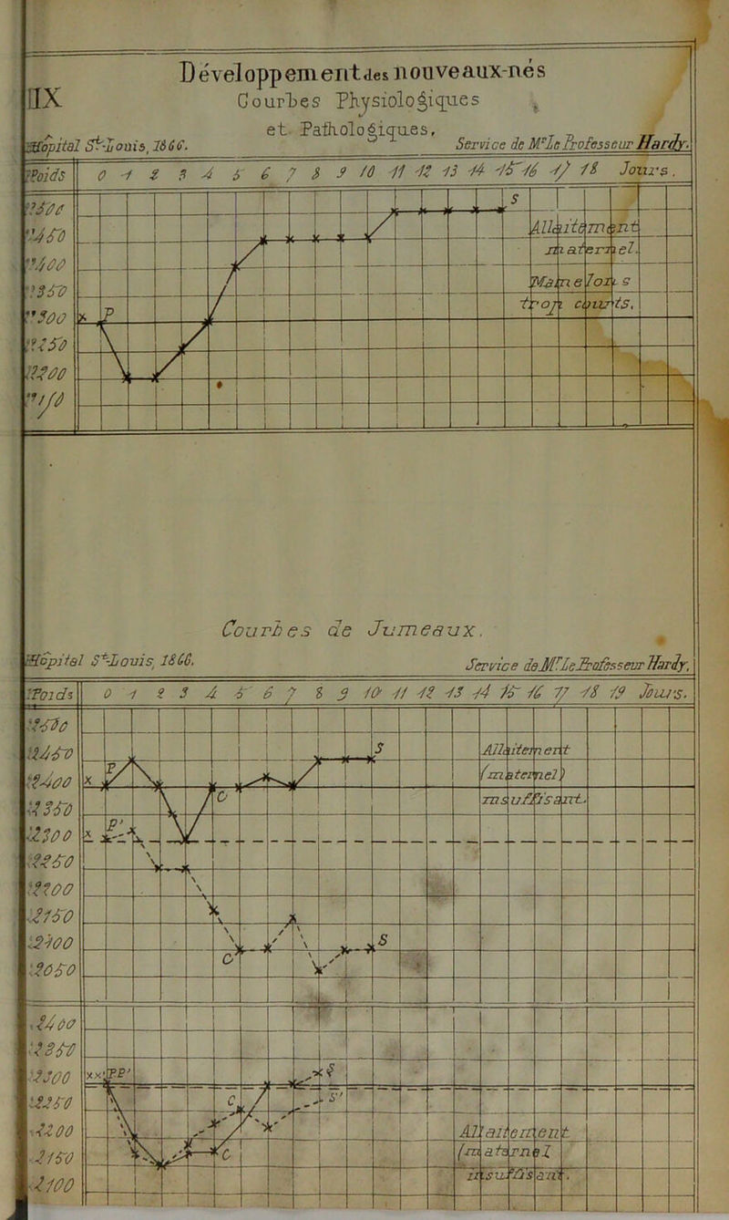 I Développements* nouveaux-nés IIX Gourdes Physiologiques „ , et Pathologiques, Jfopital Sr-nOtiis 1660. Service de WLe frofesseurHardy- tfoids 0-12 ? A O é 5 S 5 /û -11 32 13 34 iClé 3/ 1& Joi ir$, 'Ifûû JfO ’V/ûû 1300 —; —*a> S / . AUc Ht 7Th nt u iat en el. Mo. ne 7oi 5 K P t ~’°j Cl nu is, tUJû — \ 7 ♦ ’étcpjfe Courtes de Jumeaux. * Sr-Lomsi 1SCG. Service de MrLe Rofsicevr Tfariy, 'Foi ch o i Z 3 A O' 6 3 Z 3 10 41 32 13 i4 10-10 1/ 18 13 Jouis. it-00 lU6'ô :.Uûû J SCO ■380 o Il CO 1100 Mo .5000 lo $o s AU \itei 7 en t X v/ s, 7 f 'J (m itei nel ) r TUS v/i Osa 17t. X h ; ^ — N N ■T __ ■ — - - — ■ — -- - - - - - - \ \ i t Jk J i \ N S r -5 / fl \ \ i i f5 cl \ i r'J ’ - — t ,54 oo ■ 534-0 3000 1500 ,3500 ■3/00 3100 — r 1 XX IPP’ ) U’ À . S’ — »\ \> j/'' 1 y r X r AI. 'an eu eu t «Ol , ■0 r~ (™ a. te. rn il — ii .sir 05 ail ■ t 1 i