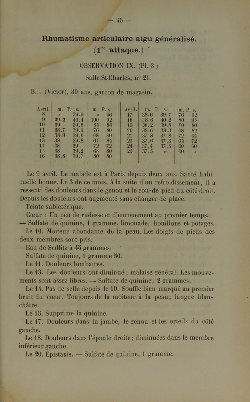 Rhumatisme articulaire aigu généralisé. (lrc attaque.) OBSERVATION IX. (PI. 3.) Salle St-Charles, n° 21. B.... (Victor), 30 ans, garçon de magasin. Avril. m. T. s. ni. P. s Avril. m. T. s. « » 39.9 » 96 17 38.6 39.7 9 39.2 -10.1 100 92 18 .38.6 10.2 10 39 39.S 81 81 19 38.2 39.8 11 38.7 39.6 7G 80 20 38.6 38.3 12 38.9 39.R 68 80 21 37.8 37.8 13 38 39.8 61 81 23 37.6 37.3 11 38 39 72 72 21 37.1 37.5 15 38 39.2 68 80 25 37.5 IG 38.8 39.7 80 80 m. 1*. s. 76 92 KO po 08 72 CI CO CO 95 80 82 (il 72 CO Le 9 avril. Le malade est à Paris depuis deux ans. Santé habi- tuelle bonne. Le 3 de ce mois, à la suite d'un refroidissement, il a ressenti des douleurs dans le genou et le cou-de-pied du côté droit. Depuis les douleurs ont augmenté sans changer de place. Teinte subictérique. Cœur : Un peu de rudesse et d’enrouement au premier temps. — Sulfate de quinine, 1 gramme, limonade, bouillons et potages. Le 10. Moiteur abondante de la peau. Les doigts de pieds des deux membres sont pris. Eau de Sedlitz à 45 grammes. Sulfate de quinine, 1 gramme 50. Le 11. Douleurs lombaires. Le 13. Les douleurs ont diminué ; malaise général. Les mouve- ments sont assez libres. — Sulfate de quinine, 2 grammes. Le 14. Pas de selle depuis le 10. Souille bien marqué au premier bruit du cœur. Toujours de la moiteur à la peau; langue blan- châtre. Le 15. Supprime la quinine. Le 17. Douleurs dans la jambe, le genou elles orteils du côté gauche. Le 18. Douleurs dans l’épaule droite; diminuées dans le membre inférieur gauche. Le 20. Épistaxis. — Sulfate de quinine, 1 gramme.