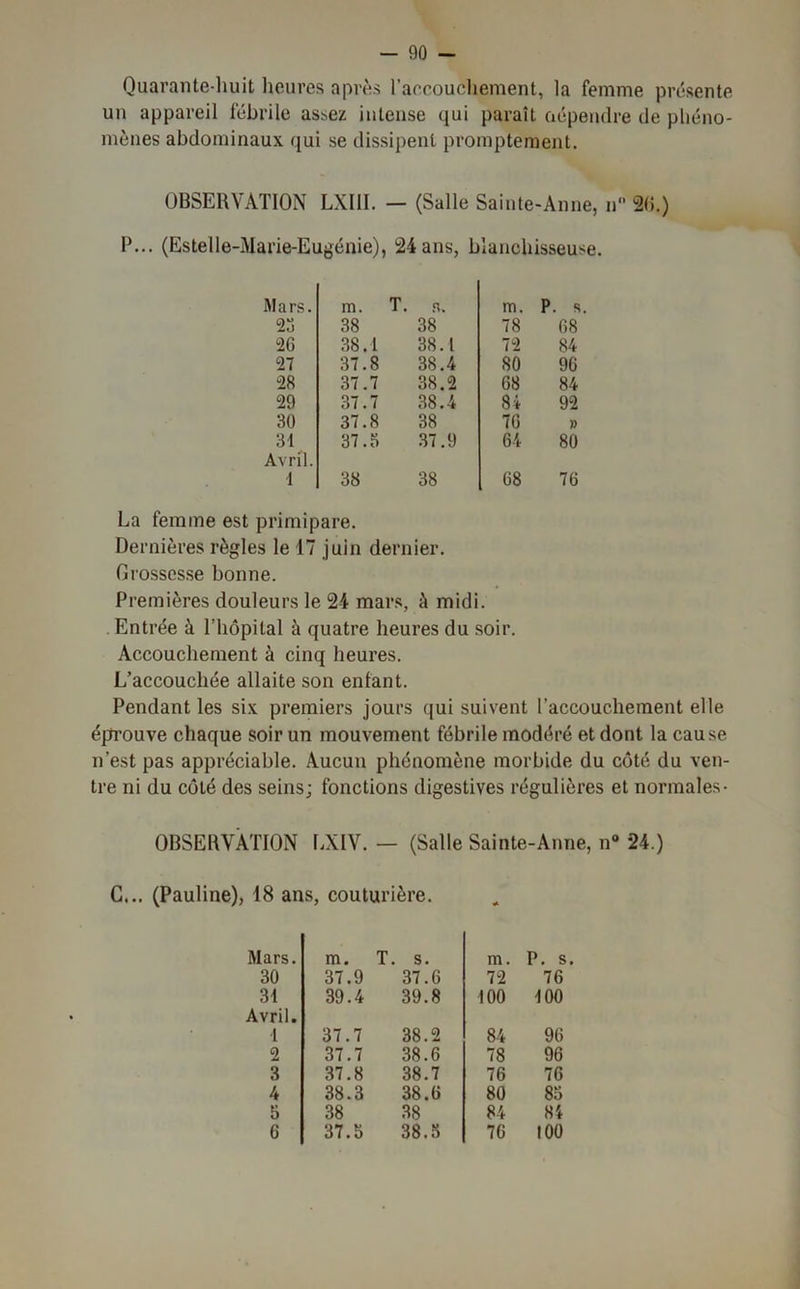 Quarante-huit heures après l’accouchement, la femme présente un appareil fébrile assez intense qui paraît dépendre de phéno- mènes abdominaux qui se dissipent promptement. OBSERVATION LXIII. - (Salle Sainte-Anne, n 2b.) P... (Estelle-Marie-Eugénie), 24 ans, blanchisseuse. Mars. m. T. n. m. P. s 23 38 38 78 68 26 38.1 38.1 72 84 27 37.8 38.4 80 96 28 37.7 38.2 68 84 29 37.7 38.4 84 92 30 37.8 38 76 » 31 37.3 37.9 64 80 Avril. I 38 38 68 76 La femme est primipare. Dernières règles le 17 juin dernier. Grossesse bonne. Premières douleurs le 24 mars, à midi. . Entrée à l'hôpital à quatre heures du soir. Accouchement à cinq heures. L’accouchée allaite son entant. Pendant les six premiers jours qui suivent l’accouchement elle éprouve chaque soir un mouvement fébrile modéré et dont la cause n’est pas appréciable. Aucun phénomène morbide du côté du ven- tre ni du côté des seins; fonctions digestives régulières et normales- OBSERVATION LXIV. — (Salle Sainte-Anne, n° 24.) C... (Pauline), 18 ans, couturière. * Mars. m. T. s. m. P. s 30 37.9 37.6 72 76 31 39.4 39.8 100 100 Avril. 1 37.7 38.2 84 96 2 37.7 38.6 78 96 3 37.8 38.7 76 76 4 38.3 38.6 80 85 5 38 38 84 84 6 37.5 38.5 76 100