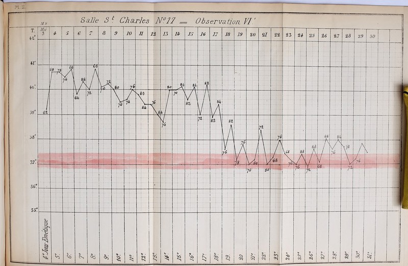 MS Sa.lle S f Charles N° 17 = Observation. VI '