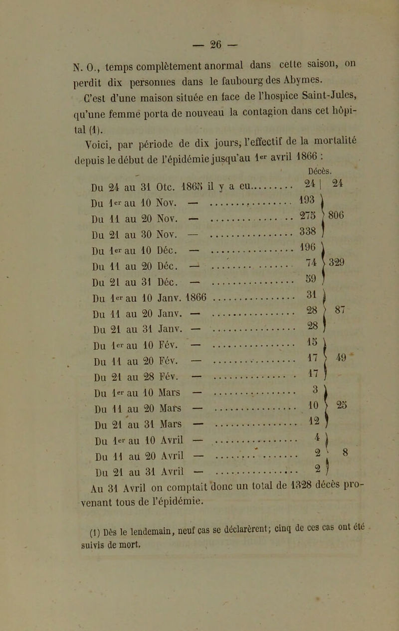 N. 0., temps complètement anormal dans celle saison, on perdit dix personnes dans le faubourg des Abymes. C’esl d’une maison située en face de l’hospice Saint-Jules, qu’une femme porta de nouveau la contagion dans cet hôpi- tal (1), Voici, par période de dix jours, l’effectif de la moilalilé depuis le début de l’épidémie jusqu’au 1“^ avril 1866; ■ Décès. Un c>4 on ntr il V a eu .. 24 1 24 Du 1 «l'ail 10 Nov. — Rii \\ an 90 Mnv — ... 193 f .. 275 j '806 Tin 94 an SO Nnv ... 338 ! Hii -1 pr cin in — . • ... 196 ] ... 74 ] >329 ... 59 j JLMJ. ^ l clLl O 1 UUU • ..•••••••••• ... 31 ; 1 Hn \ \ Qii QH înnv — ... 28 ) 87 T\t^ 04 on Tanv — .... 28 ' j UU. ZI aU Oi tiaiiTÉ ... 15 \ UU clU lu icv. TVi-i \ A on on T?Av c .... 17 ' 1 49 UU 1 l clU ZU ruv. .. . 17 i U U Zl dU ZO ru». r\n i pr on in Mnrc — .... 3 \ UU dU lu JHdiD ^ .... 10 ) 25 UU 1 1 dU ZU jTJdio P .... 12 UU Zl dU Ol iTjdiD .... 4 / \ UU 1*^‘ dU lu xiviii Hn ii OtT on Avril — .... 2 ' 8 Du 21 au 31 Avril — .... 2 ) Au 31 Avril on comptait donc un total de 1328 décès pro- venant tous de l’épidémie. (1) Dès le lendemain, neuf cas se déclarèrent; cinq de ces cas ont été suivis de mort,