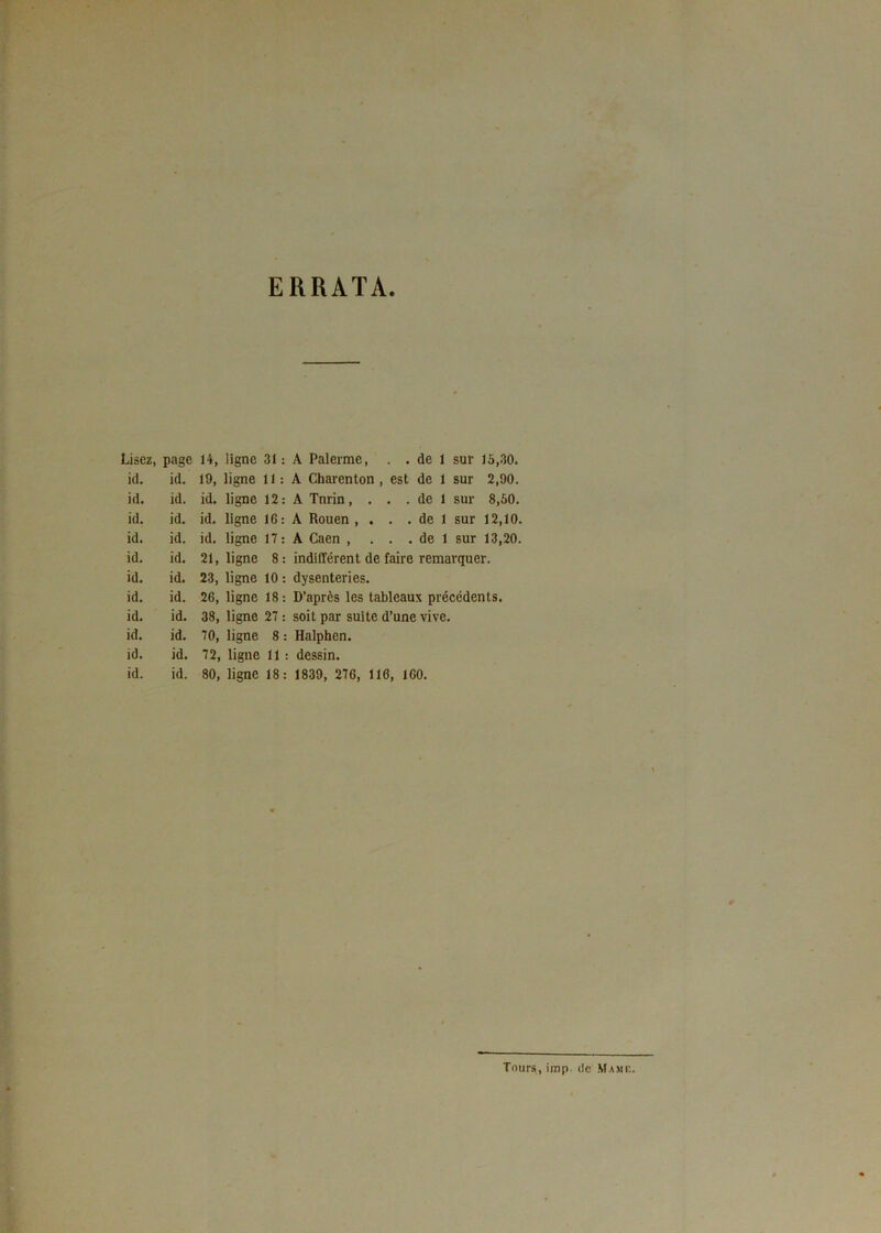 ERRATA. Lisez, page 14, ligne 31 : A Palerme, . . de 1 sur 15,30. id. id. 19, ligne 11: A Charenton , est de 1 sur 2,90. id. id. id. ligne 12: A Tnrin, . . . de 1 sur 8,50. id. id. id. ligne IG: A Rouen , . . . de 1 sur 12,10. id. id. id. ligne 17: A Caen , ... de 1 sur 13,20. id. id. 21, ligne 8 : indifférent de faire remarquer, id. id. 23, ligne 10 : dysenteries, id. id. 26, ligne 18: D’après les tableaux précédents, id. id. 38, ligne 27 : soit par suite d’une vive, id. id. 70, ligne 8 : Halphen, id. id. 72, ligne 11 : dessin, id. id. 80, ligne 18: 1839, 27G, 116, 1G0. Tours, imp. de Ma»i
