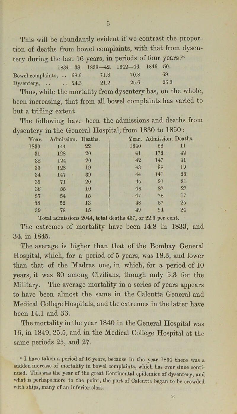 This will be abundantly evident if we contrast the propor- tion of deaths from bowel complaints, with that from dysen- tery during the last 16 years, in periods of four years.* 1834—38. 1838—42. 1842—46. 1846—50. Bowel complaints, .. 68.6 71.8 70.8 69. Dysentery, .. .. ‘24.3 21.2 25.6 26.3 Thus, while the mortality from dysentery has, on the whole, been increasing, that from all bowel complaints has varied to but a trifling extent. The following have been the admissions and deaths from dysentery in the General Hospital, from 1830 to 1850 : Year. Admission. Deaths. Year. Admission Deaths 1S30 144 22 1840 68 11 31 128 20 41 172 42 32 124 20 42 147 41 33 128 19 43 88 19 34 147 39 44 141 28 35 71 20 45 91 31 36 55 10 46 87 27 37 54 15 47 78 17 38 52 13 48 87 25 39 78 15 49 94 24 Total admissions 2044, total deaths 457, or 22.3 per cent. The extremes of mortality have been 14.8 in 1833, and 34. in 1845. The average is higher than that of the Bombay General Hospital, which, for a period of 5 years, was 18.3, and lower than that of the Madras one, in which, for a period of 10 years, it was 30 among Civilians, though only 5.3 for the Military. The average mortality in a series of years appears to have been almost the same in the Calcutta General and Medical College Hospitals, and the extremes in the latter have been 14.1 and 33. The mortality in the year 1840 in the General Hospital was 16, in 1849, 25.5, and in the Medical College Hospital at the same periods 25, and 27. * I have taken a period of 16 years, because in the year 1834 there was a sudden increase of mortality in bowel complaints, which has ever since conti- nued. This was the year of the great Continental epidemics of dysentery, and what is perhaps more to the point, the port of Calcutta began to be crowded with ships, many of an inferior class.