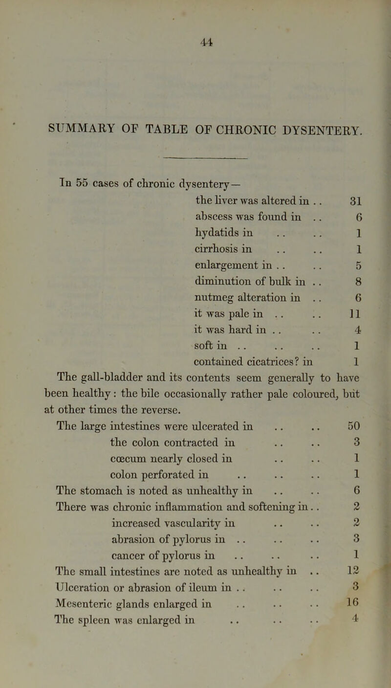 SUMMARY OF TABLE OF CHRONIC DYSENTERY. In 55 cases of chronic dysentery— the liver was altered in .. 31 abscess was found in .. 6 hydatids in .. .. 1 cirrhosis in .. .. 1 enlargement in .. .. 5 diminution of bulk in .. 8 nutmeg alteration in .. 6 it was pale in .. .. 11 it was hard in .. .. 4 soft in .. .. .. 1 contained cicatrices? in 1 The gall-bladder and its contents seem generally to have been healthy : the bile occasionally rather pale coloured, but at other times the reverse. The large intestines were ulcerated in .. .. 50 the colon contracted in .. .. 3 caecum nearly closed in .. .. 1 colon perforated in .. .. .. 1 The stomach is noted as unhealthy in .. .. 6 There was chronic inflammation and softening in.. 2 increased vascularity in .. .. 2 abrasion of pylorus in .. .. .. 3 cancer of pylorus in .. .. 1 The small intestines are noted as unhealthy in .. 12 Ulceration or abrasion of ileum in .. .. .. 3 Mesenteric glands enlarged in .. .. .. 16 The spleen was enlarged in .. .. .. 4