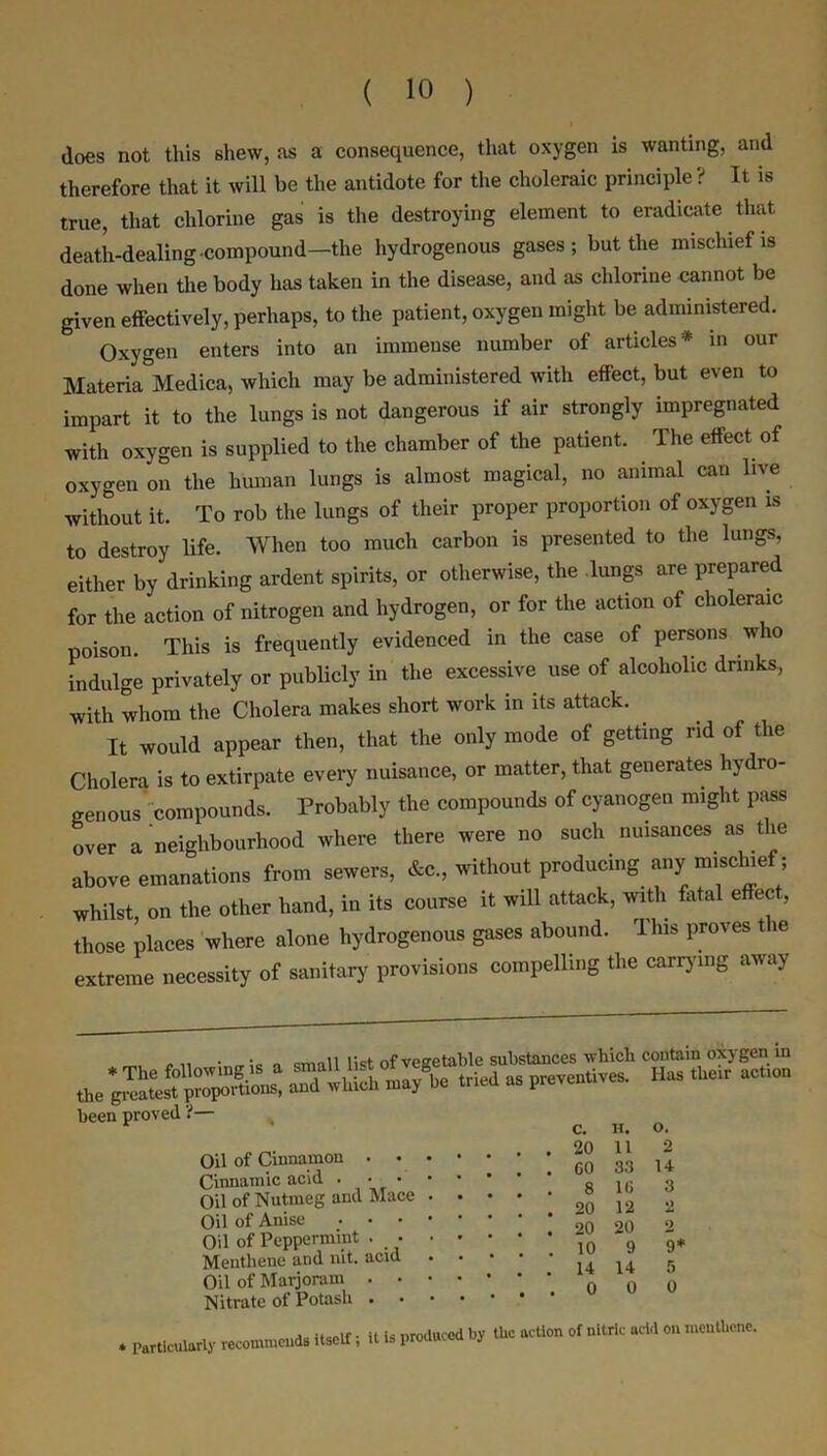 does not this shew, as a consequence, that oxygen is wanting, and therefore that it will be the antidote for the choleraic principle? It is true, that chlorine gas is the destroying element to eradicate that death-dealing compound—the hydrogenous gases; but the mischief is done when the body has taken in the disease, and as chlorine cannot be given effectively, perhaps, to the patient, oxygen might be administered. Oxygen enters into an immense number of articles* in our Materia Medica, which may be administered with effect, but even to impart it to the lungs is not dangerous if air strongly impregnated with oxygen is supplied to the chamber of the patient. The effect of oxygen on the human lungs is almost magical, no animal can live without it. To rob the lungs of their proper proportion of oxygen is to destroy life. When too much carbon is presented to the lungs, either by drinking ardent spirits, or otherwise, the .lungs are prepared for the action of nitrogen and hydrogen, or for the action of choleraic poison. This is frequently evidenced in the case of persons who indulge privately or publicly in the excessive use of alcoholic drinks, with whom the Cholera makes short work in its attack. It would appear then, that the only mode of getting rid of the Cholera is to extirpate every nuisance, or matter, that generates hydro- genous compounds. Probably the compounds of cyanogen might pass over a neighbourhood where there were no such nuisances as the above emanations from sewers, &c., without producing any mischief; whilst, on the other hand, in its course it will attack, with fatal effect, those places where alone hydrogenous gases abound. This proves the extreme necessity of sanitary provisions compelling the carrying away * The following is a the greatest proportions, been proved ?— email list of vegetable substances which contain oxygen in S whSi mlfbe tried as preventives. Has their action C. H. O. Oil of Cinnamon . . Cinnamic acid . • • Oil of Nutmeg and Mace Oil of Anise . • • Oil of Peppermint . ■ Menthene and nit. acid Oil of Marjoram . • Nitrate of Potash . 20 11 2 CO 33 14 8 1C 3 20 12 2 20 20 2 10 9 9* 14 14 5 0 O 0 * Particularly recommends itself; it is produced by the action of nitric acid on mcutlicnc.