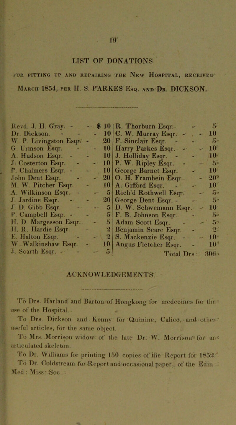 Ifl LIST OF DONATIONS FOR FITTING UP AND REPAIRING THE New HOSPITAL, RECEIVED March 1854, per H S. PARKES Esq. and Dr. DICKSON. Revd. J. H. Gray. - - $ 10 Dr. Dickson. - 10 W. P. Livingston Esqr, 20 G. Urmson Esqr. - 10 A. Hudson Esqr. - 10 J: Costerton Esqr. - 10 P. Chalmers Esqr. - 10 John Dent Esqr. - 20 M. W. Pitcher Esqr. 10 A. Wilkinson Esqr. - - 5 .1. Jardine Esqr. 20 J. D. Gibb Esqr. - 5 P. Campbell Esqr. - 5 11. D. Margesson Esqr. - 5 H. R. Hardie Esqr. 2 E. Halton Esqr. 2 W WTalkinshaw Esqr. 10 .1. Scarth Esqr. - - 5 R. Thorburn Esqr. -• 5-' C. W. Murray Esqr. -• - 10 F. Sinclair Esqr. 5 Harry Parkes Esqr. - - 10 J. Holliday Esqr. 10 P. W. Ripley Esqr. 5v George Barnet Esqr. 10 O. H. Framhein Esqr. - 209 A. Gifford Esqr. 10 Rich’d Rothwell Esqr. - 5* George Dent Esqr. - 5- D. W. Schwemann Esqr. - 10 F. B. Johnson Esqr. r>- Adam Scott Esqr. -■ 5^ Benjamin Seare Esqr. 2 S. Mackenzie Esqr. - - 10' Angus Fletcher Esqr. 10 Total Drs : 306« AC KNOW LEDG E M EN T S. To Drs. Harland and Barton of Hongkong for niedecines for tlie use of the Hospital. To Drs. Dickson and Kenny for Quinine, Calico, and- other useful articles, for the same object. To Mrs. Morrison widow of the late Dr. W. Morrison for an* articulated skeleton. To Dr. Williams for printing 150 copies of the Report for 185:2 lo Dr. Coldstream for Report and occasional paper, of the Ediu Med : Miss - Soc .