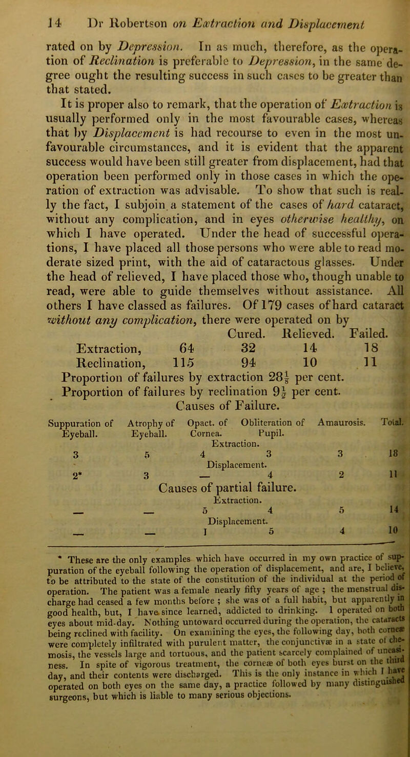 rated on by Depression. In as much, therefore, as the opera- tion of Reclination is preferable to Depression, in the same de- gree ought the resulting success in such cases to be greater than that stated. It is proper also to remark, that the operation of Extraction is usually performed only in the most favourable cases, whereas that by Displacement is had recourse to even in the most un- favourable circumstances, and it is evident that the apparent success would have been still greater from displacement, had that operation been performed only in those cases in which the ope- ration of extraction was advisable. To show that such is real- ly the fact, I subjoin a statement of the cases of hard cataract, without any complication, and in eyes otherwise healthy, on which I have operated. Under the head of successful opera- tions, I have placed all those persons who were able to read mo- derate sized print, with the aid of cataractous glasses. Under the head of relieved, I have placed those who, though unable to read, were able to guide themselves without assistance. All others I have classed as failures. Of 179 cases of hard cataract 'without any complication, there were operated on by Cured. Relieved. Failed. Extraction, 64 32 14 18 Reclination, 115 94 10 11 Proportion of failures by extraction 28| per cent. Proportion of failures by reclination 9| per cent. Causes of Failure. Suppuration of Atrophy of Opact. of Obliteration of Amaurosis. Eyeball. Eyeball. Cornea. Pupil. Extraction. 3 5 4 3 3 Displacement. 2* 3 — 4 2 Causes of partial failure. Extraction. _ _ o 4 5 Displacement. _ _ I 5 4 Total. 18 11 14 10 * These are the only examples which have occurred in my own practice of sup- puration of the eyeball following the operation of displacement, and are, I believe, i to be attributed to the state of the constitution of the individual at the period of I operation. The patient was a female nearly fifty years of age ; the menstrual dis- charge had ceased a few months before ; she was of a full habit, but apparently in good health, but, I have, since learned, addicted to drinking. 1 operated on both eyes about mid-day. Nothing untoward occurred during the operation, the cataracu being reclined with facility. On examining the eyes, the following day, both corne® were completely infiltrated with purulent matter, the conjunctivae in a state of che- mosis, the vessels large and tortuous, and the patient scarcely complained of ness. In spite of vigorous treatment, the corneie of both eyes burst on the thua day, and their contents were discharged. This is the only instance in which I ha« operated on both eyes on the same day, a practice followed by many distinguishea surgeons, but which is liable to many serious objections. .