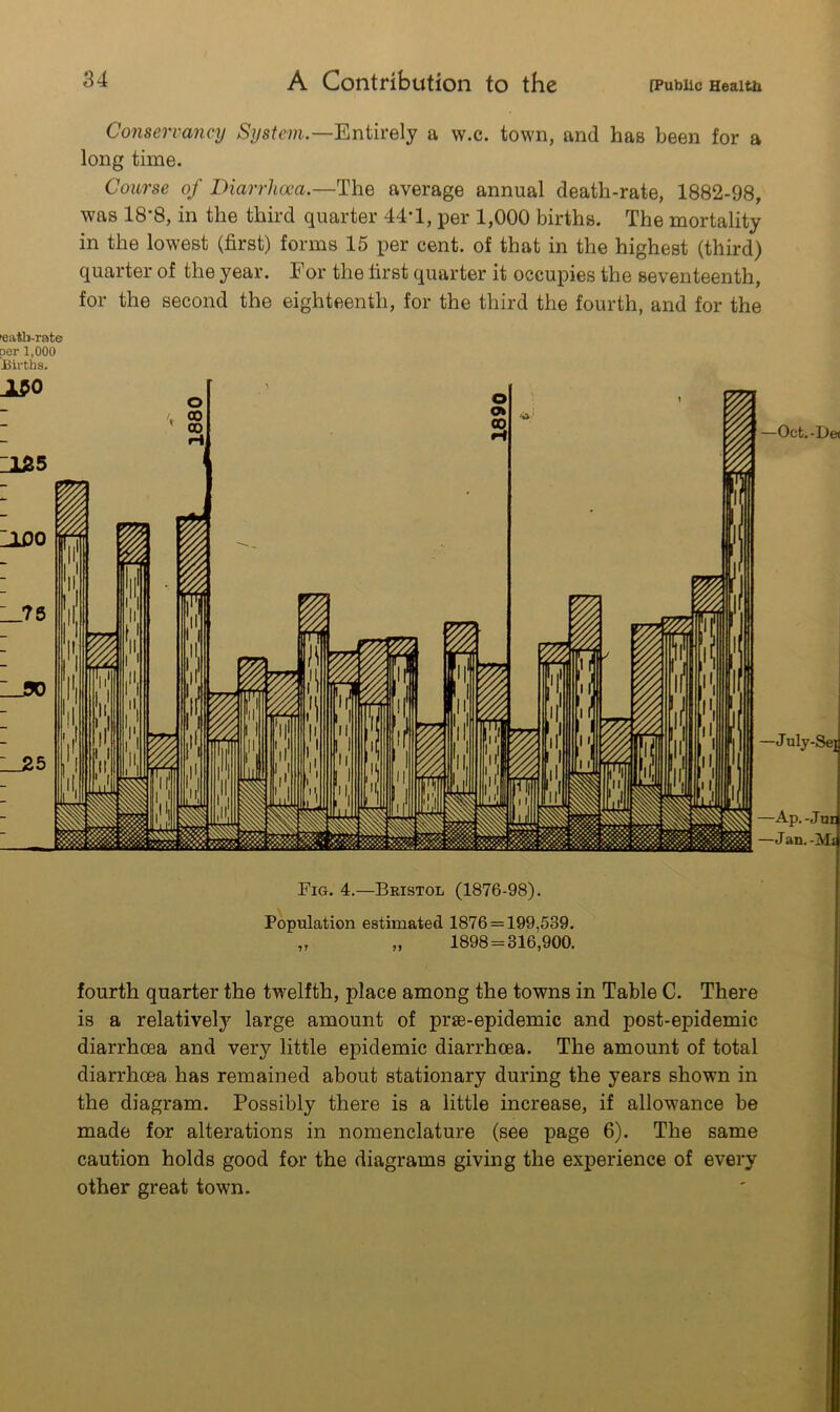 A Contribution to the fpubiic Heaitu Conservancy System.—Entirely a w.c. town, and has been for a long time. Course of Diarrhoea.—The average annual death-rate, 1882-98, was 18’8, in the third quarter 44*1, per 1,000 births. The mortality in the lowest (first) forms 15 per cent, of that in the highest (third) quarter of the year. For the first quarter it occupies the seventeenth, for the second the eighteenth, for the third the fourth, and for the ’eatb-rate per 1,000 Births. ±5>o JL25 HOO U?5 UK) _25 Fig. 4.—Bristol (1876-98). Population estimated 1876 = 199,539. „ „ 1898 = 316,900. fourth quarter the twelfth, place among the towns in Table C. There is a relatively large amount of prtE-epidemic and post-epidemic diarrhoea and very little epidemic diarrhoea. The amount of total diarrhoea has remained about stationary during the years shown in the diagram. Possibly there is a little increase, if allowance be made for alterations in nomenclature (see page 6). The same caution holds good for the diagrams giving the experience of every other great town.