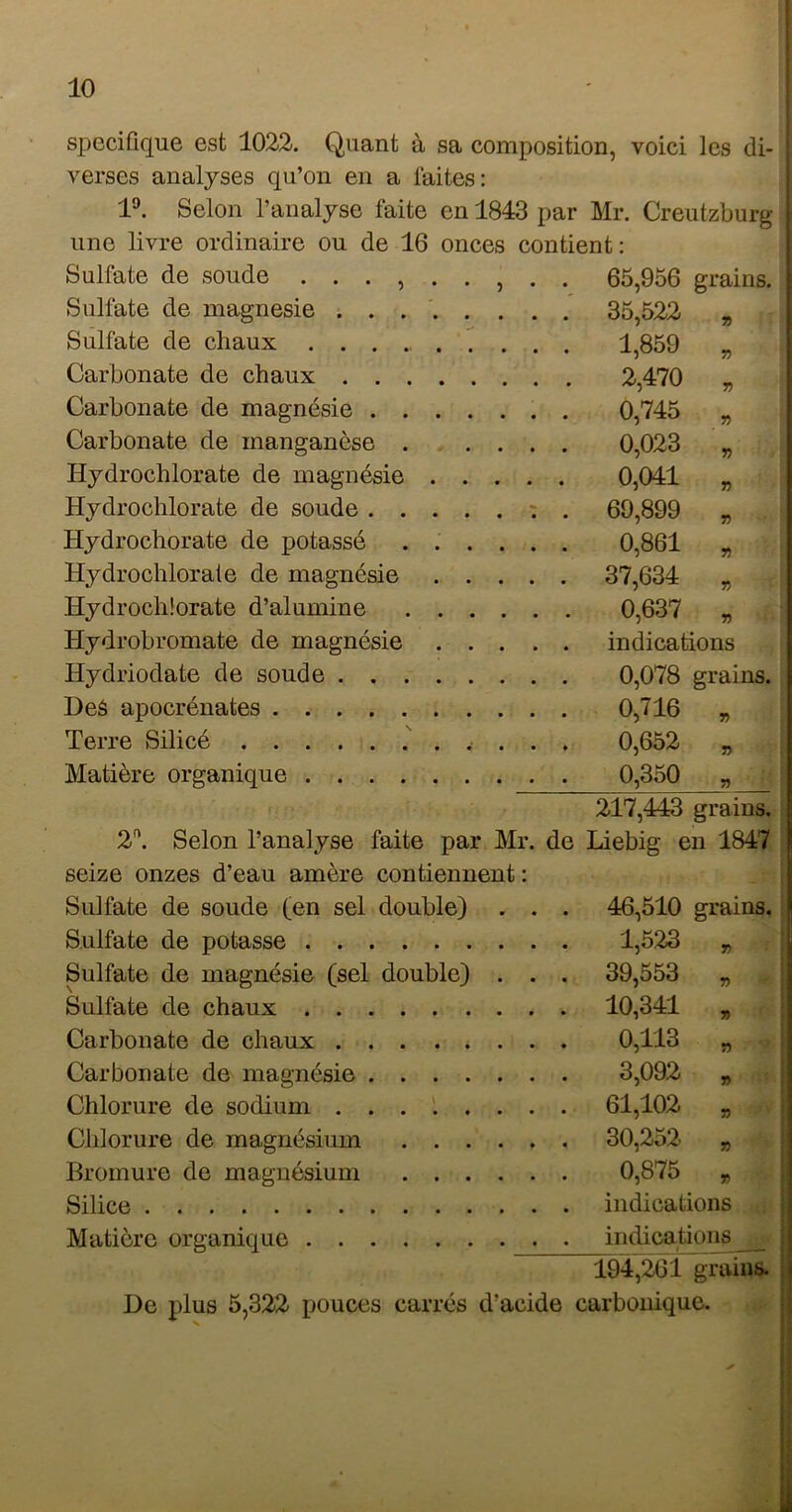 spécifique est 1022. Quant à sa composition, voici les di- verses analyses qu’on en a faites: 1®. Selon l’analyse faite en 1843 par Mr. Creutzburg une livre ordinaire ou de 16 onces contient: Sulfate de soude 65,956 grains. Sulfate de magnésie 35,522 „ Sulfate de chaux ^ . 1,859 „ Carbonate de chaux 2,470 „ Carbonate de magnésie . 0,745 „ Carbonate de manganèse 0,023 „ Hydrochlorate de magnésie 0,041 „ Hydrochlorate de soude : . 69,899 „ Hydrochorate de potassé 0,861 „ Hydrochlorate de magnésie 37,634 „ Hydrochîorate d’alumine 0,637 „ Hydrobromate de magnésie indications Hydriodate de soude 0,078 grains. Des apocrénates 0,716 „ Terre Silicé .'..... 0,652 „ Matière organique 0,350 „ 217,443 grains. 2''. Selon l’analyse faite par Mr. de Liebig en 1847 seize onzes d’eau amère contiennent : Sulfate de soude (en sel double) . . . 46,510 grains. : Sulfate de potasse 1,523 „ ; Sulfate de magnésie (sel double) . . . 39,553 „ ! Sulfate de chaux 10,341 „ ; Carbonate de chaux 0,113 „ ! Carbonate de magnésie 3,092 „ j Chlorure de sodium 61,102 „ | Chlorure de magnésium 30,252 „ | Bromure de magnésium 0,875 „ j Silice indications j Matière organique indicatmns 194,261 grains. De plus 5,322 pouces carrés d’acide carbonique.