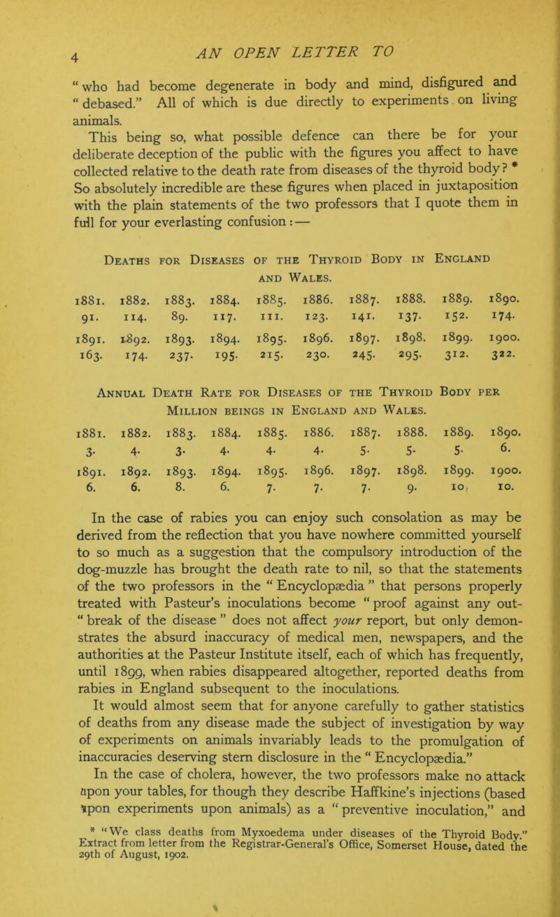 “ who had become degenerate in body and mind, disfigured and “ debased.” All of which is due directly to experiments on living animals. This being so, what possible defence can there be for your deliberate deception of the public with the figures you affect to have collected relative to the death rate from diseases of the thyroid body ? * So absolutely incredible are these figures when placed in juxtaposition with the plain statements of the two professors that I quote them in full for your everlasting confusion : — Deaths for Diseases of the Thyroid Body in England 1881. 1882. M 00 00 1884. AND 1885. Wales. 1886. 00 00 M 1888. 1889. 1890. 91. 114. 89. ii7- III. 123. 141. i37- 152. 174. 1891. 1.892. 1893. 1894. 1895. 1896. 1897. 1898. 1899. 1900. 163. 174. 237- i95- 215. 230. 245- 29S- 312. 322. Annual Death Rate for Diseases of the Thyroid Body PER 1881. 1882. Million beings in 1883. 1884. 1885. England 1886. AND 1887. Wales. 1888. 1889. 1890. 3- 4- 3- 4- 4- 4- 5- 5- 5- 6. 1891. 1892. 1893. 1894. 1895. 1896. 1897. 1898. 1899. 1900. 6. 6. 8. 6. 7- 7- 7- 9- 10, 10. In the case of rabies you can enjoy such consolation as may be derived from the reflection that you have nowhere committed yourself to so much as a suggestion that the compulsory introduction of the dog-muzzle has brought the death rate to nil, so that the statements of the two professors in the “ Encyclopedia ” that persons properly treated with Pasteur’s inoculations become “ proof against any out- “ break of the disease ” does not affect your report, but only demon- strates the absurd inaccuracy of medical men, newspapers, and the authorities at the Pasteur Institute itself, each of which has frequently, until 1899, when rabies disappeared altogether, reported deaths from rabies in England subsequent to the inoculations. It would almost seem that for anyone carefully to gather statistics of deaths from any disease made the subject of investigation by way of experiments on animals invariably leads to the promulgation of inaccuracies deserving stem disclosure in the “ Encyclopaedia.” In the case of cholera, however, the two professors make no attack upon your tables, for though they describe Haffkine’s injections (based upon experiments upon animals) as a “ preventive inoculation,” and * “We class deaths from Myxoedema under diseases of the Thyroid Body” Extract from letter from the Registrar-General’s Office, Somerset House, dated the 29th of August, 1902.