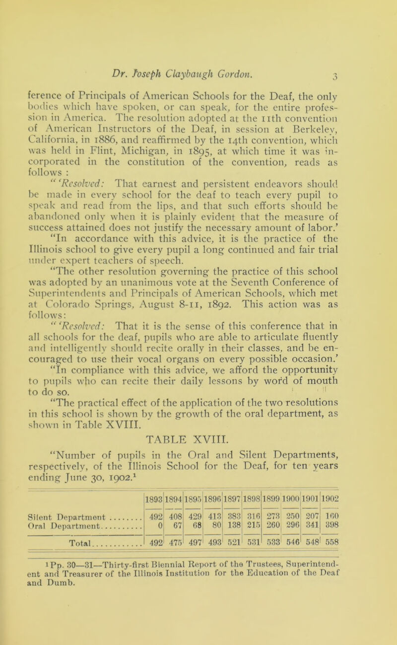 fcrence of Principals of American Schools for the Deaf, the only bodies which have spoken, or can speak, for the entire profes- sion in America. The resolution adopted at the nth convention of American Instructors of the Deaf, in session at Berkeley, California, in 1886, and reaffirmed by the 14th convention, which was held in Flint, Michigan, in 1895, at which time it was in- corporated in the constitution of the convention, reads as follows : “ ‘Resolved: That earnest and persistent endeavors should be made in every school for the deaf to teach every pupil to speak and read from the lips, and that such efforts should be abandoned only when it is plainly evident that the measure of success attained does not justify the necessary amount of labor.’ “In accordance with this advice, it is the practice of the Illinois school to give every pupil a long continued and fair trial under expert teachers of speech. “The other resolution governing the practice of this school was adopted by an unanimous vote at the Seventh Conference of Superintendents and Principals of American Schools, which met at Colorado Springs, August 8-11, 1892. This action was as follows: “ ‘Resolved: That it is the sense of this conference that in all schools for the deaf, pupils who are able to articulate fluently and intelligently should recite orally in their classes, and be en- couraged to use their vocal organs on every possible occasion.’ “In compliance with this advice, we afford the opportunity to pupils who can recite their daily lessons by word of mouth to do so.  “The practical effect of the application of the two resolutions in this school is shown by the growth of the oral department, as shown in Table XVIII. TABLE XVIII. “Number of pupils in the Oral and Silent Departments, respectively, of the Illinois School for the Deaf, for ten years ending June 30, 1902.^ 1893 1894 1896 1890 1897 1898 1899 1900 1901 1902 Silent Department 492 408 429 413 383 310 273 260 207 100 Oral Department 0 67 08 80 138 216 260^ 290 341 398 Total 492 476 497 493 621 531 533' 546 548 00 iPp. 30—31—Thirty-first Biennial Report of the Trustees, Superintend- ent and Treasurer of the Illinois Institution for the Education of the Deaf and Dumb.