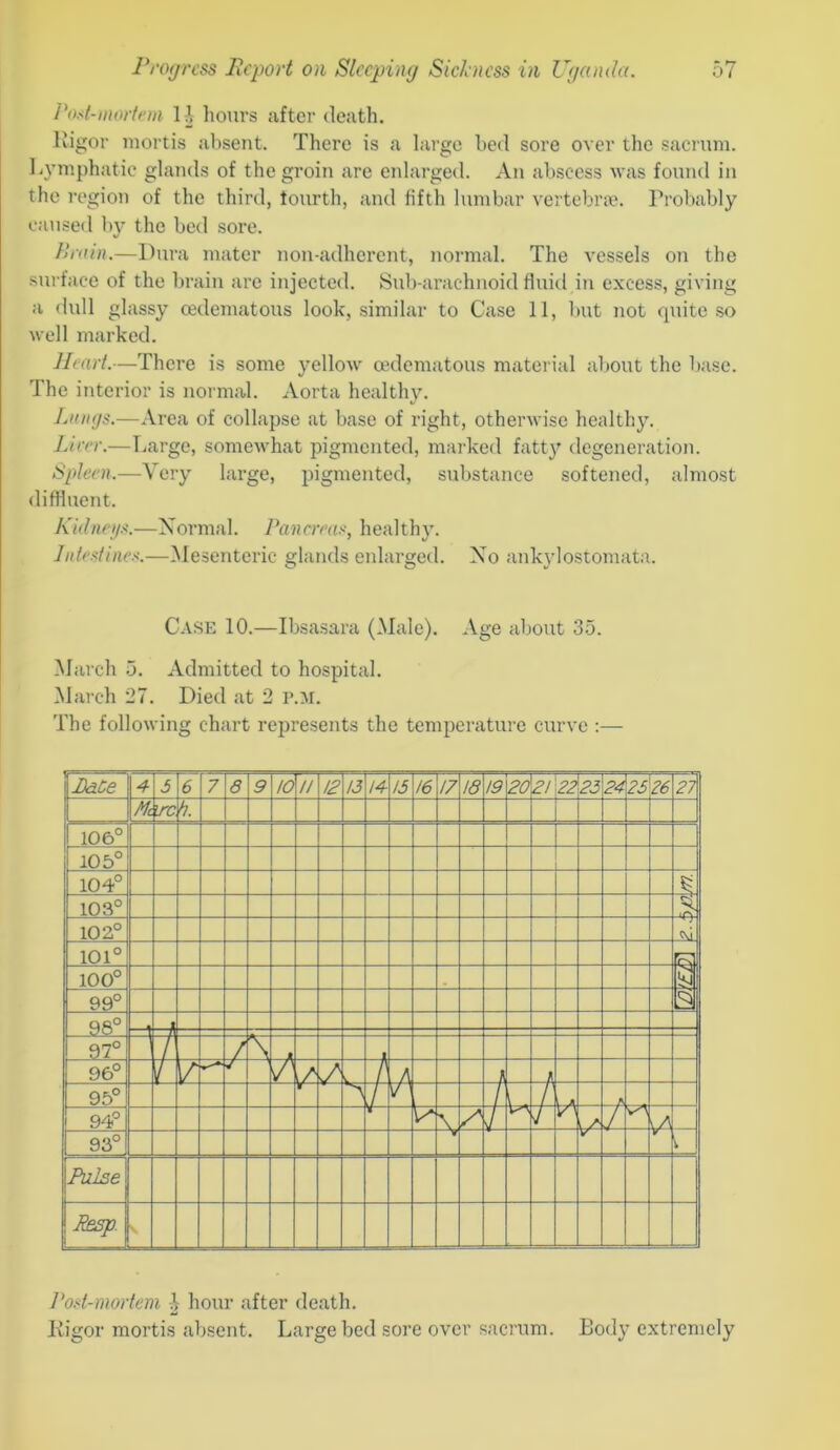 Post-niortcm l i liouvs ;ifter death, Kigor mortis absent. There is a large bed sore over the sacium. Lymphatic glands of the groin are enlarged. An abscess was found in the region of the third, fourth, and fifth lumbar vertebra'. Probably caused by the bed sore. Jiivin.—Dura mater non-adherent, normal. The vessels on the surface of the brain are injected. Sub-arachnoid fluid in excess, giving a (hdl glassy cedematous look, similar to Case 11, but not quite .so well marked. Heart.—There is some yellow a'dematous material about the base. The interior is normal. Aorta healthy. Linajs.-—Area of collapse at base of right, otherwise healthy. Lirer.—Tiarge, somewhat pigmented, marked fatt}^ degeneration. Spleen.—Very large, pigmented, substance softened, almost diffluent. Kidiieip.—Normal. Pancreas-, healthy. Jiitesiine.'!.—Mesenteric glands enlarged. No ankylostomata. Case 10.—Ibsasara (Male). Age about 35. March 5. Admitted to hospital. March 27. Died at 2 r.M. The following chart represents the temperature curve :— J‘o.4-mortcm hour after death. Kigor mortis absent. Large bed sore over sacrum. Body extremely