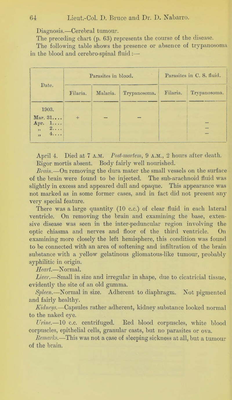 Diagnosis.—Cerebral tumour. The preceding chart (p. 63) represents the course of the disease. The following table shows the presence or absence of trypanosoma in the blood and cerebro-spinal fluid:— Date. Parasites in blood. Parasites in C. S. Iluid. Filaria. Malaria. Trypanosoma. Filaria. Trypanosoma. 1903. Mar. 31.. .. Apr. 1.. .. 2.... „ 4.... + — — April 4. Died at 7 A.M. Post-mortem, 9 A.M., 2 hours after death. Eigor mortis absent. Body fairly well nourished. Brain.—On removing the dura mater the small vessels on the surface of the brain were found to be injected. The sub-arachnoid fluid was slightly in excess and appeared dull and opaque. This appearance was not marked as in some former cases, and in fact did not present any very special feature. There was a large quantity (10 c.c.) of clear fluid in each lateral ventricle. On removing the brain and examining the base, exten- sive disease was seen in the inter-peduncular region involving the optic chiasma and nerves and floor of the third ventricle. On examining more closely the left hemisphere, this condition was found to be connected with an area of softening and infiltration of the brain substance with a yellow gelatinous gliomatous-like tumour, probabl}' syphilitic in origin. Heart.—N ormal. Liver.—Small in size and irregular in shape, due to cicatricial tissue, evidently the site of an old gumma. Spleen.—Normal in size. Adherent to diaphragm. Nut pigmented and fairly healthy. Kidneys.—Capsules rather adherent, kidney substance looked normal to the naked eye. Urine.—10 c.c. centrifuged. Eed blood corpuscles, white blood corpuscles, epithelial cells, granular casts, but no parasites or ova. llemarks.—This was not a case of sleeping sickness at all, but a tumour of the brain.